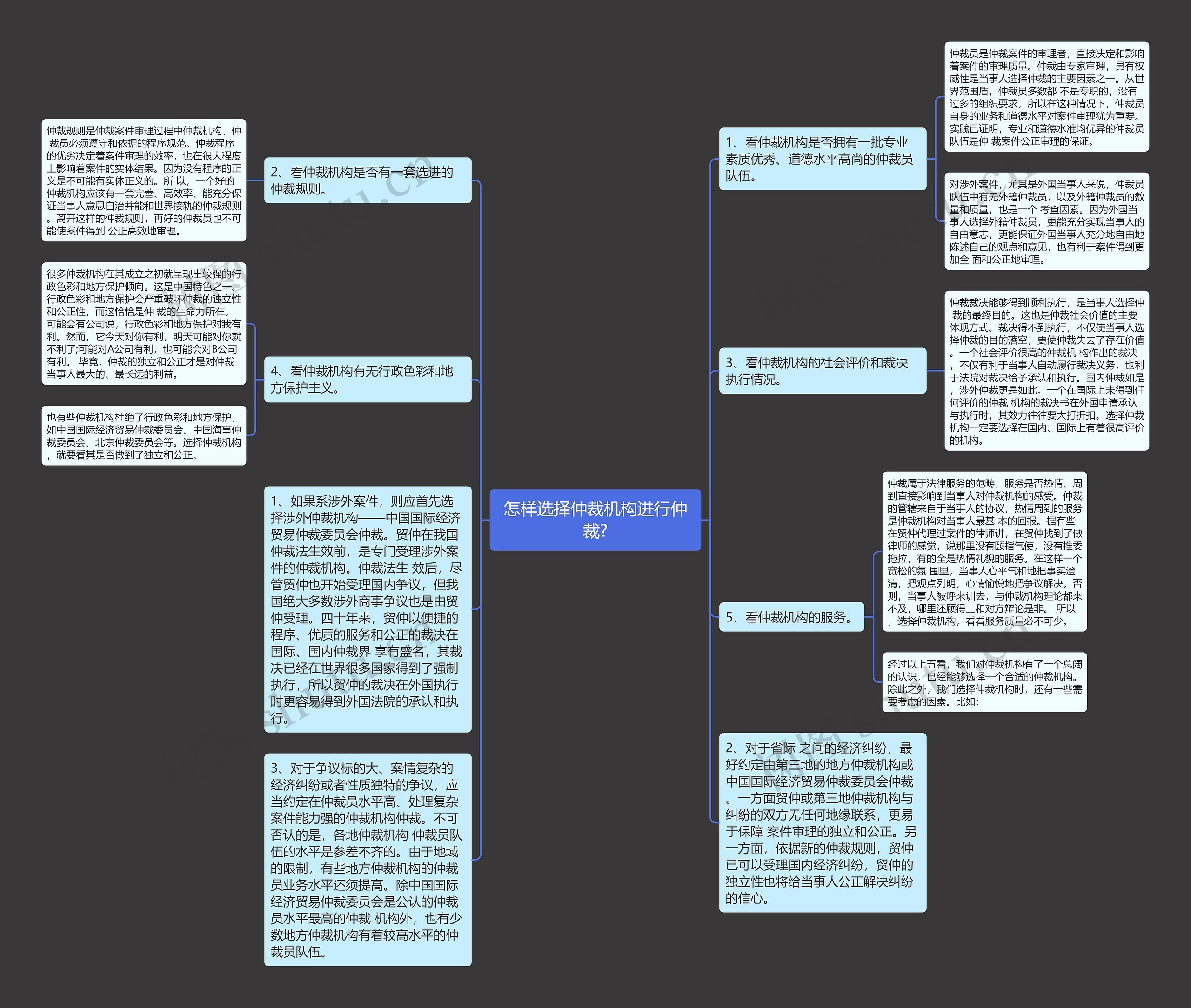 怎样选择仲裁机构进行仲裁?思维导图