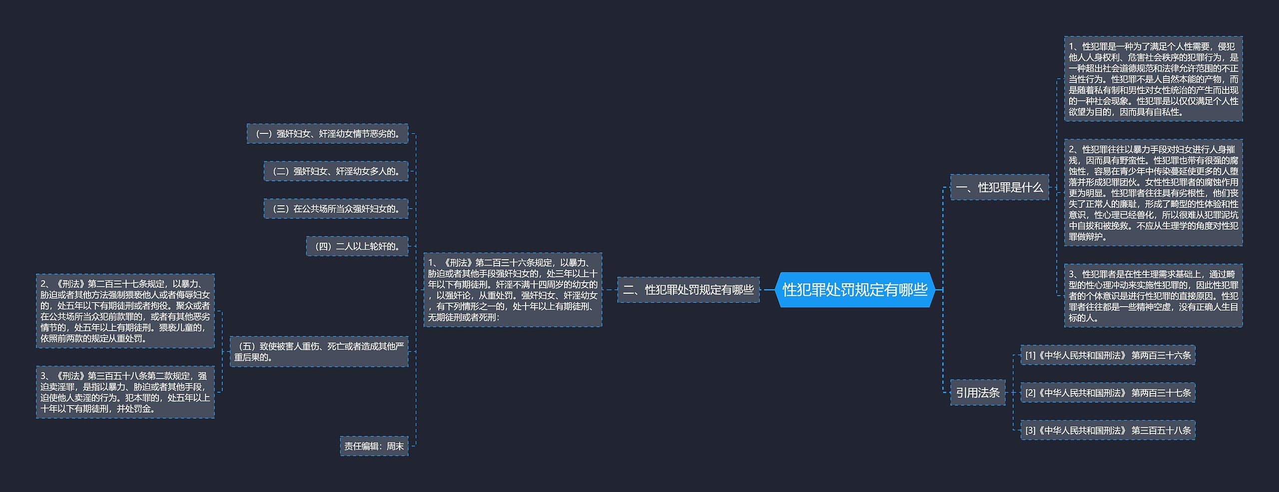 性犯罪处罚规定有哪些