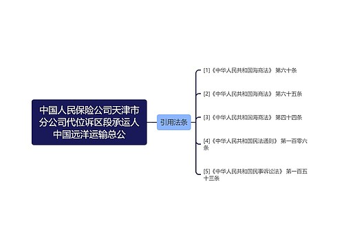 中国人民保险公司天津市分公司代位诉区段承运人中国远洋运输总公