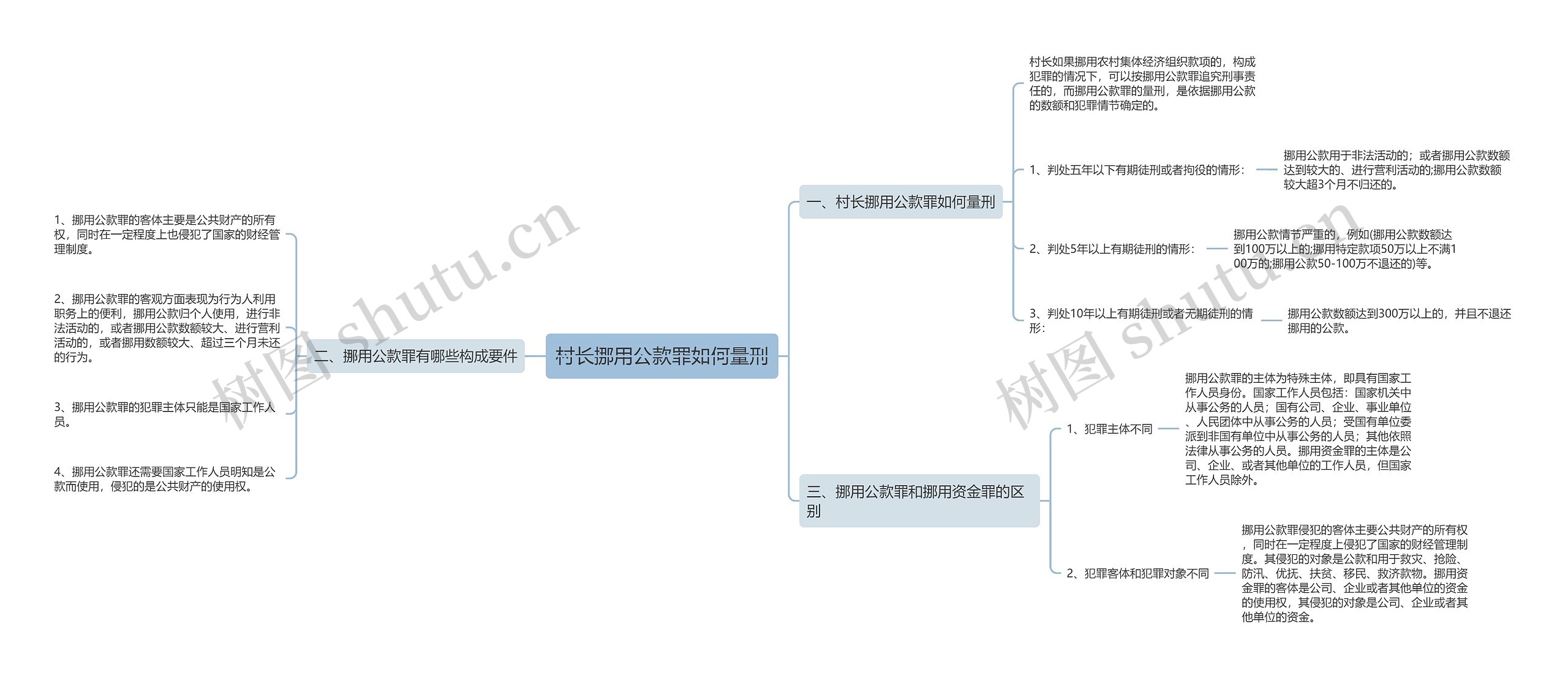 村长挪用公款罪如何量刑