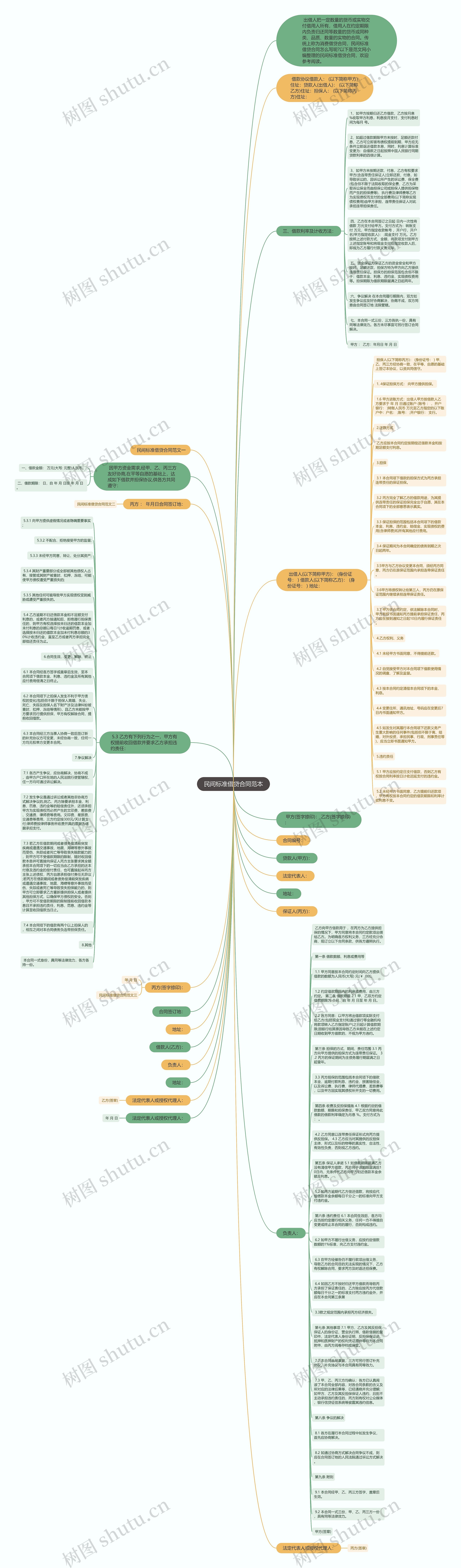 民间标准借贷合同范本思维导图