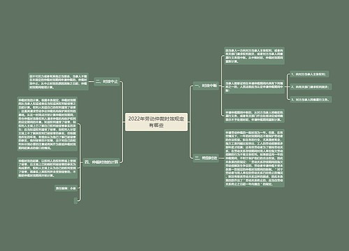 2022年劳动仲裁时效规定有哪些