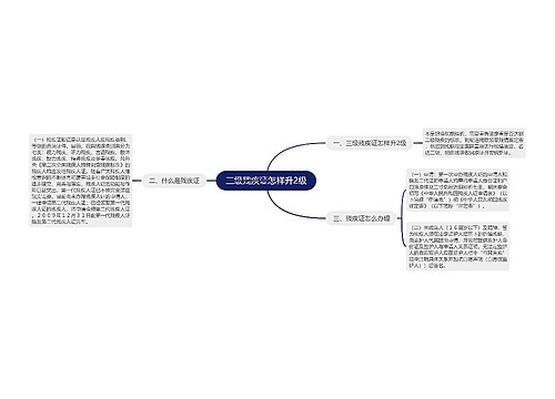 三级残疾证怎样升2级