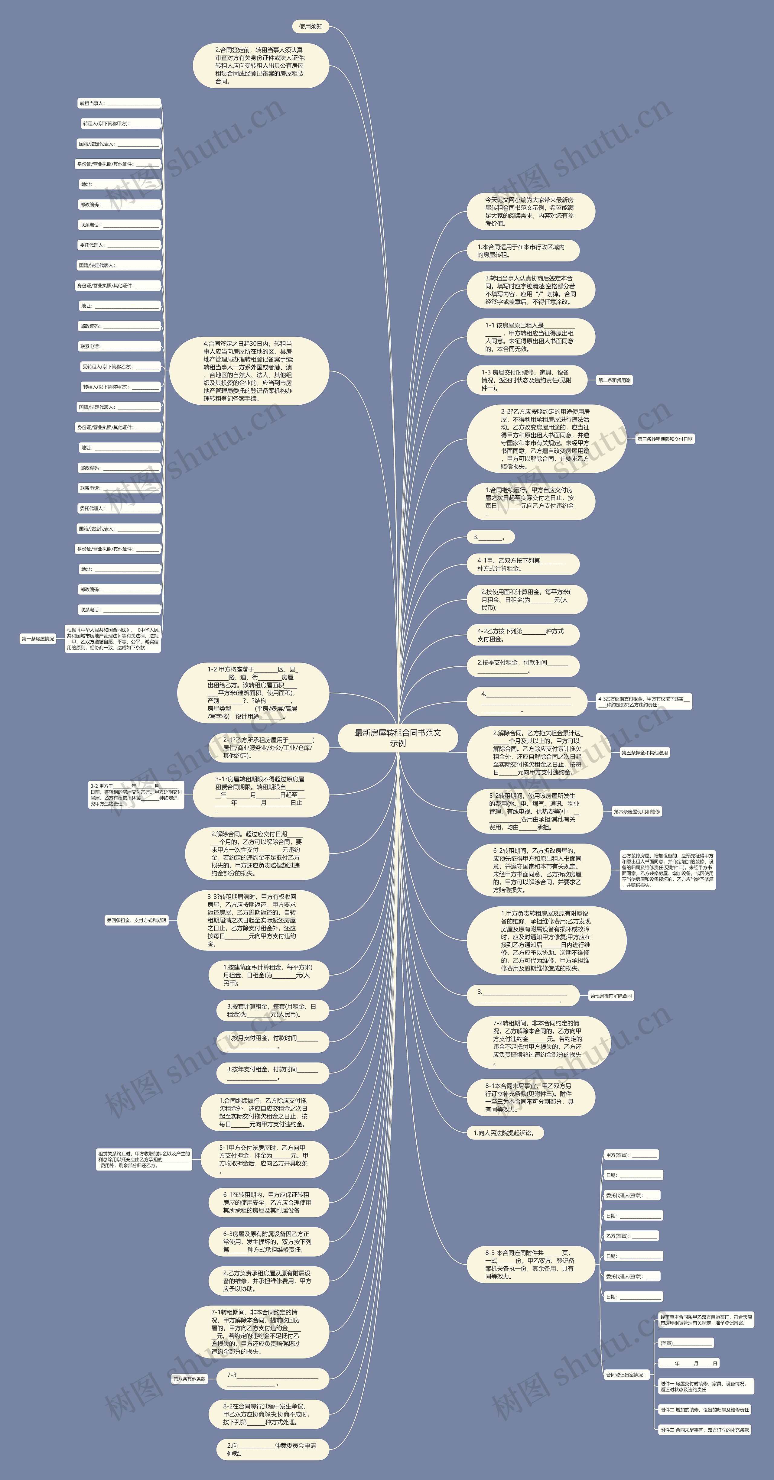 最新房屋转租合同书范文示例思维导图