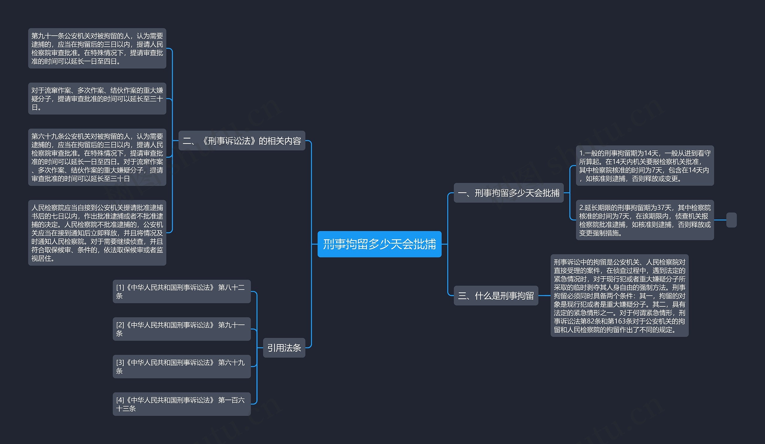 刑事拘留多少天会批捕 刑事拘留多少天会批捕