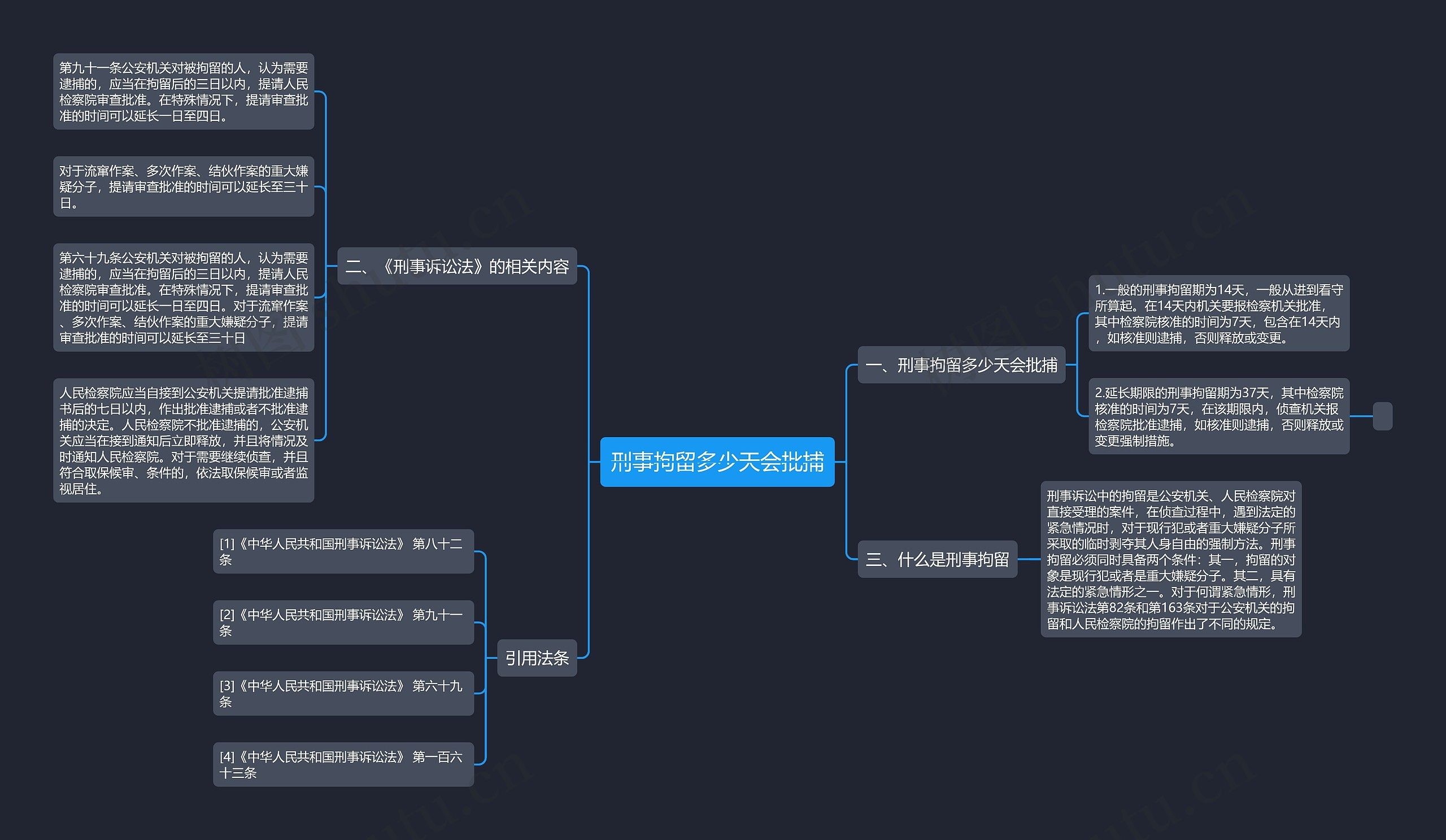 刑事拘留多少天会批捕思维导图