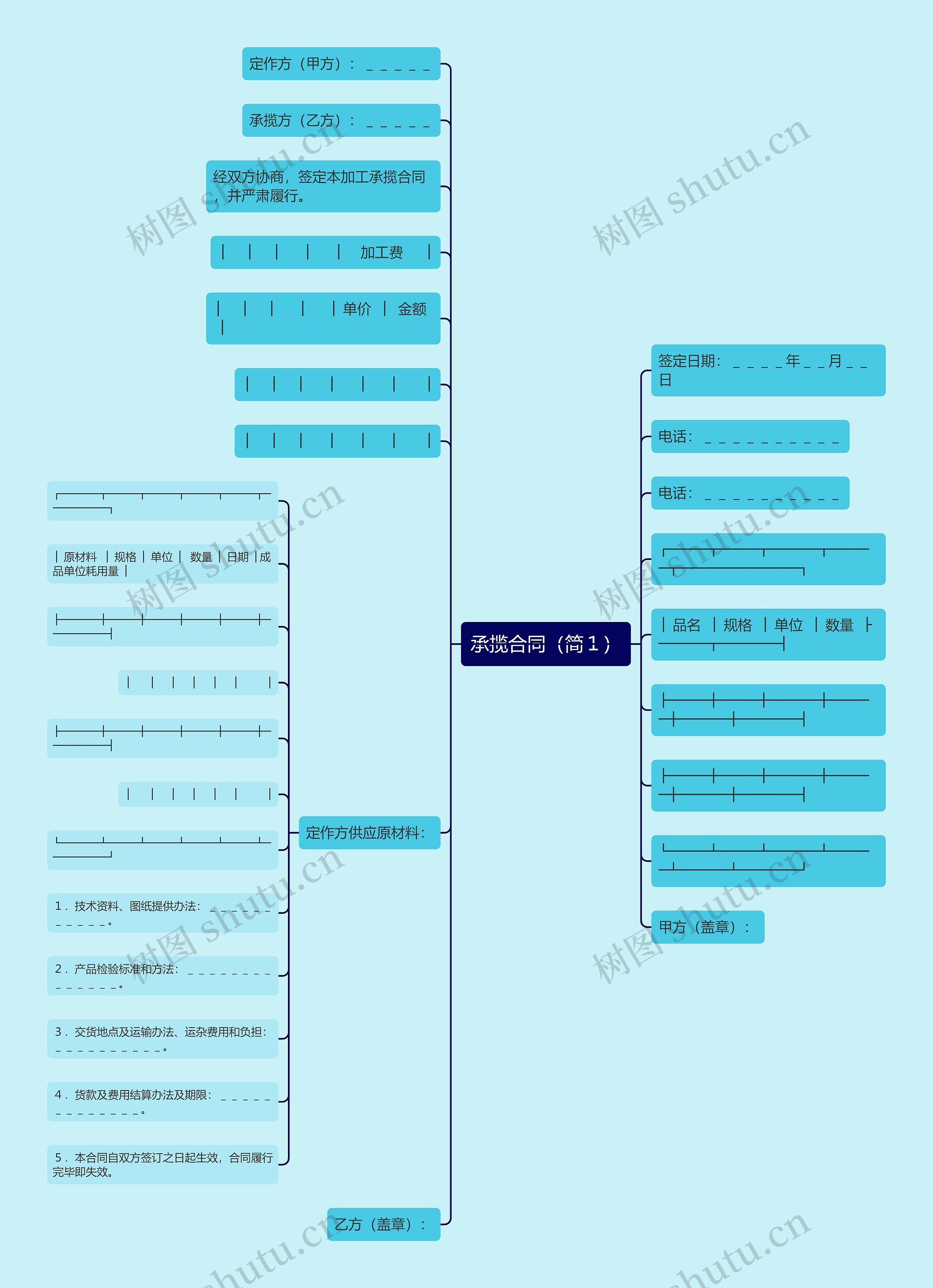 承揽合同（简１）思维导图