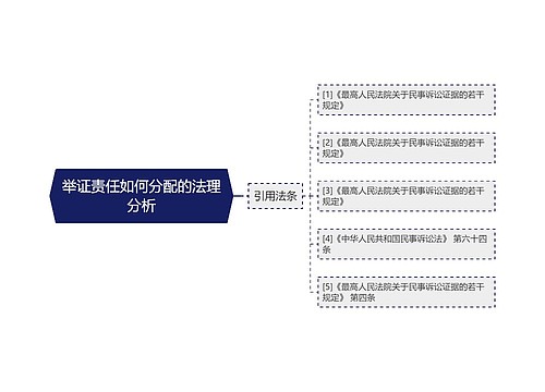 举证责任如何分配的法理分析