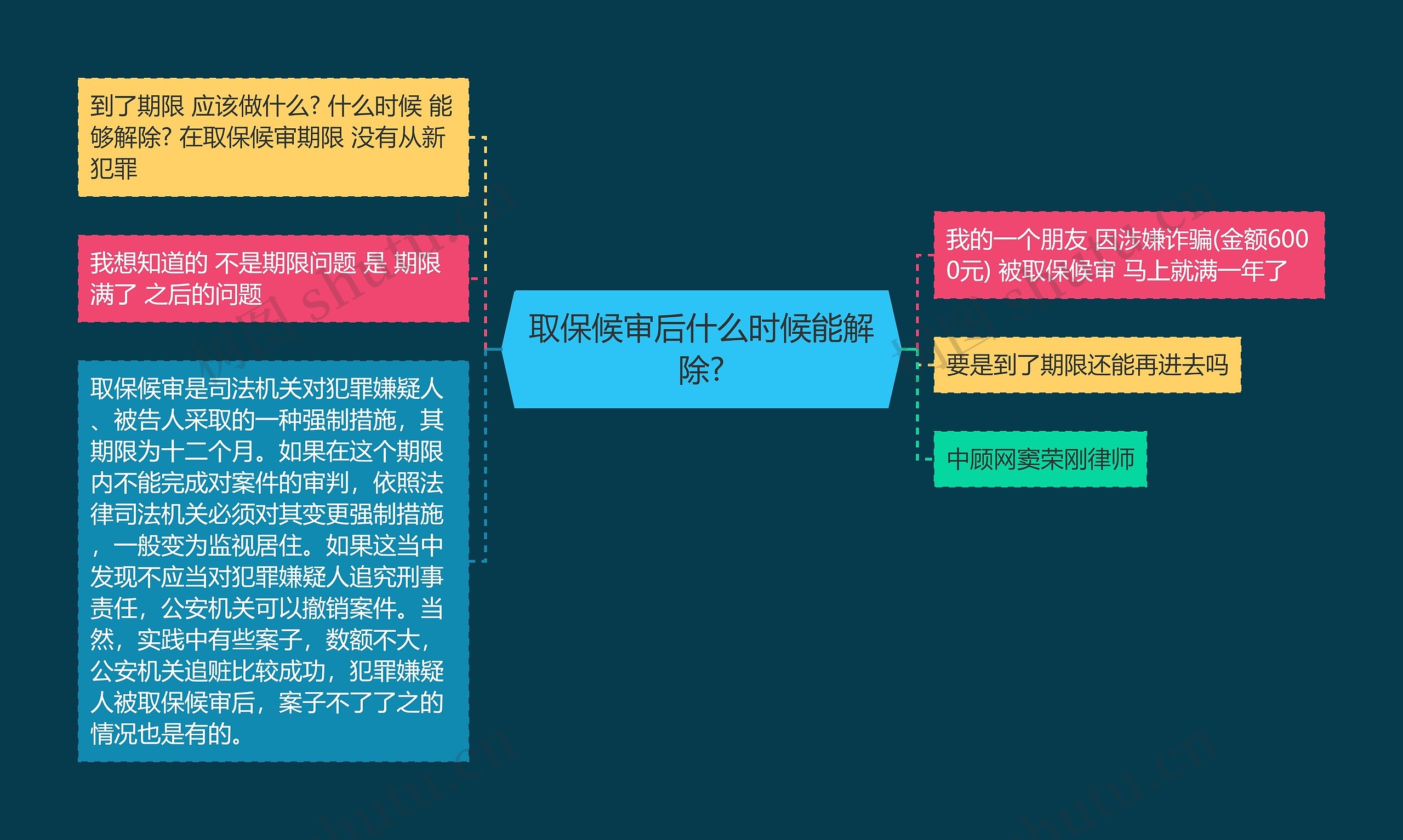 取保候审后什么时候能解除?