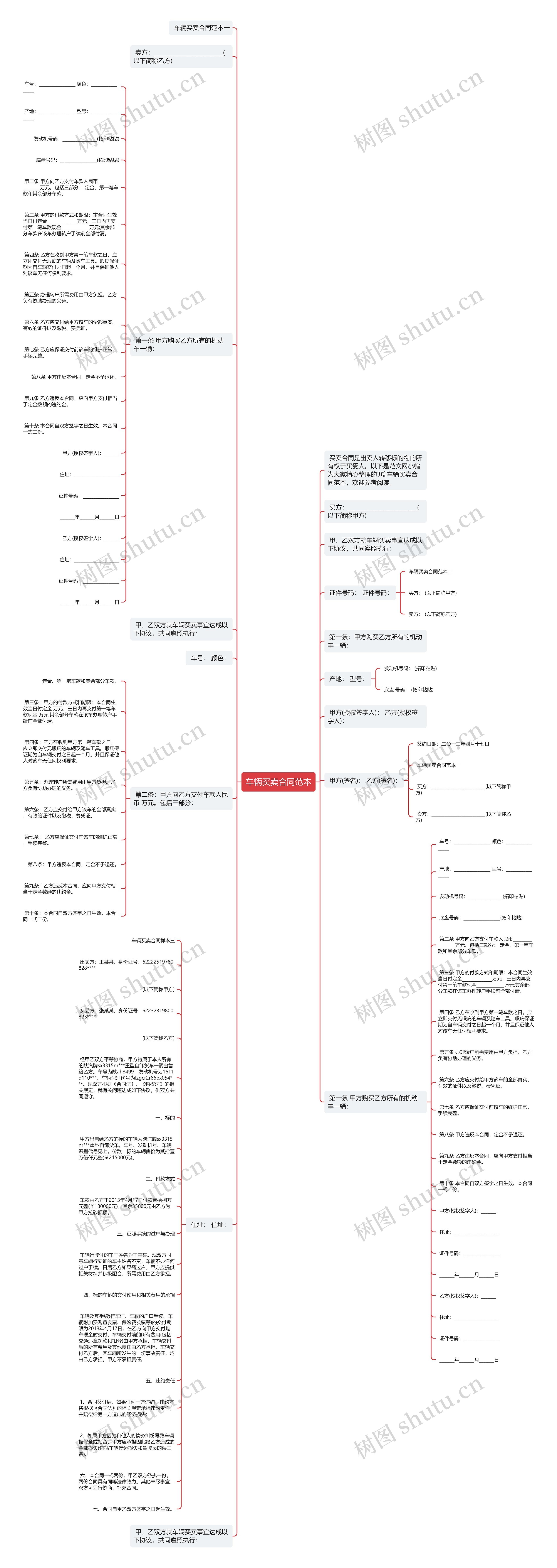 车辆买卖合同范本思维导图