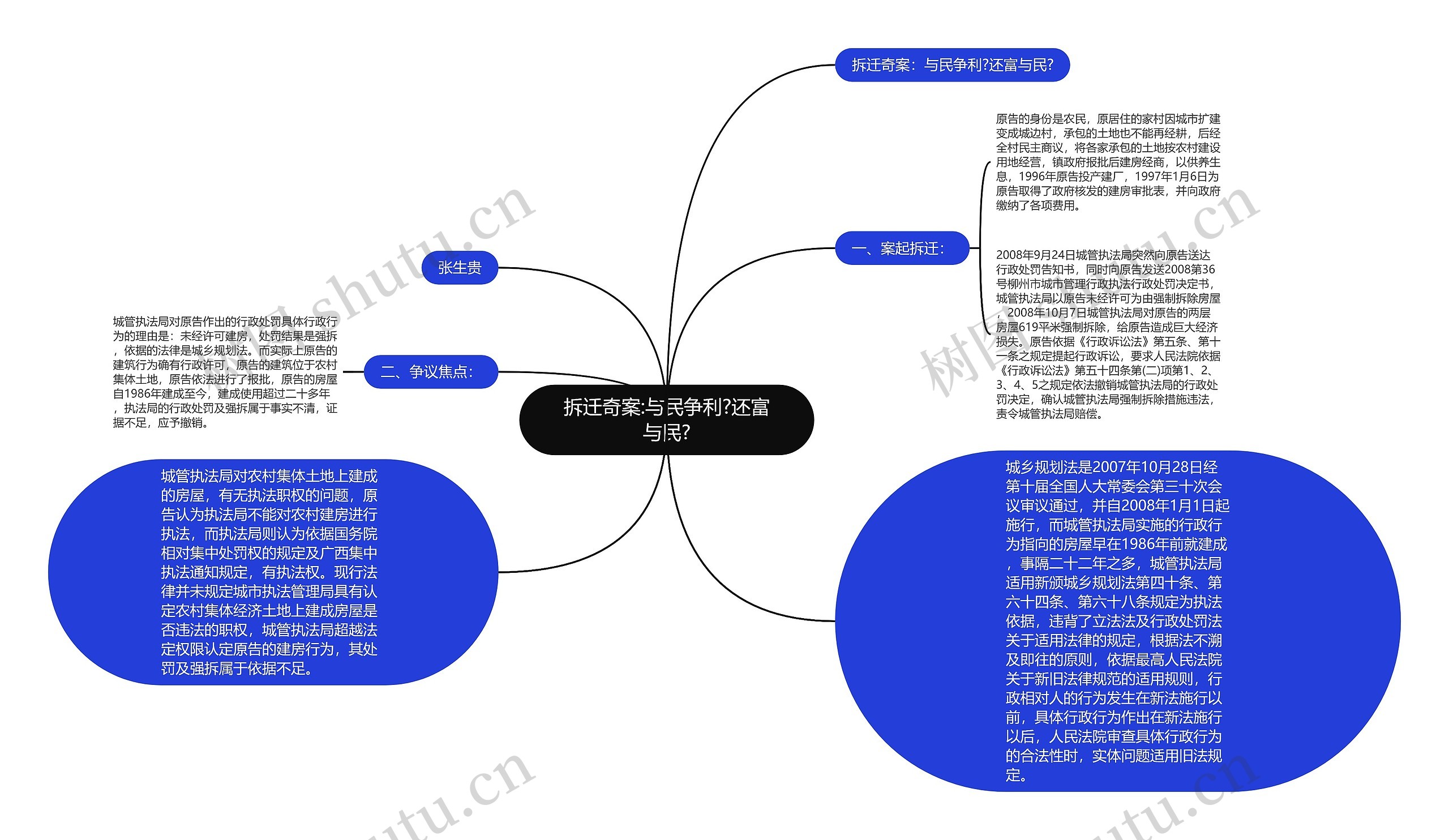 拆迁奇案:与民争利?还富与民?思维导图