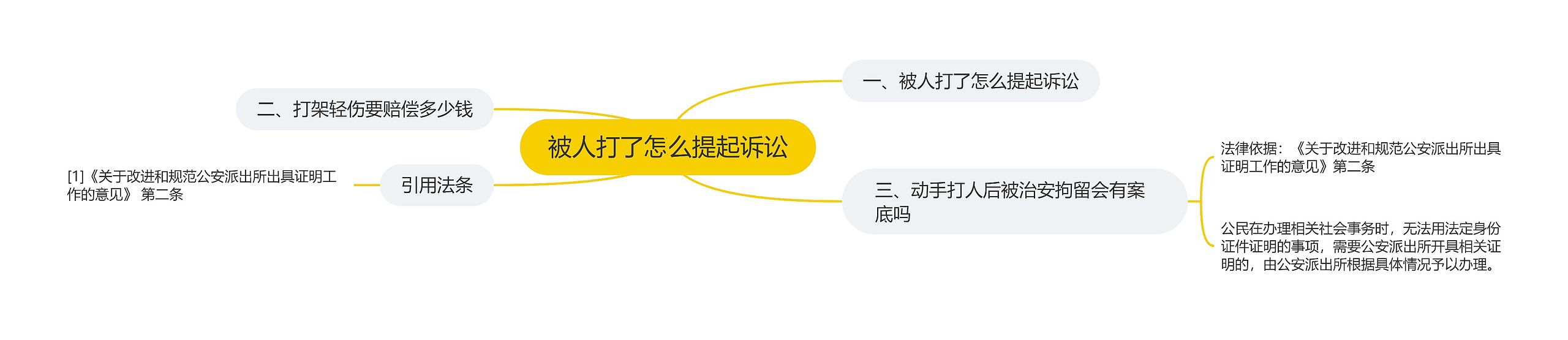 被人打了怎么提起诉讼 被人打了怎么提起诉讼