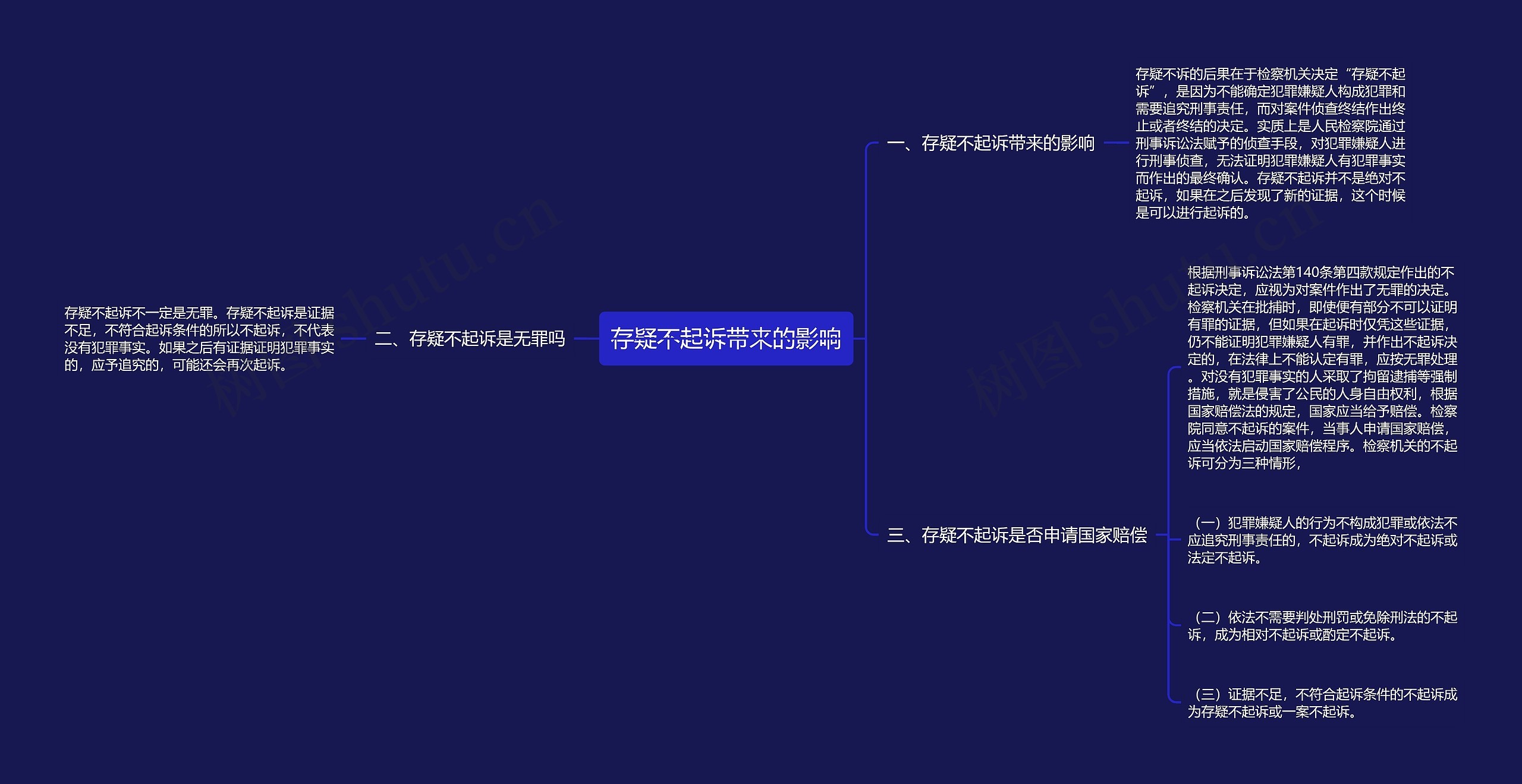 存疑不起诉带来的影响思维导图