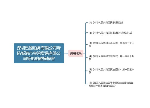 深圳迅隆船务有限公司诉防城港市金湾贸易有限公司等船舶碰撞损害