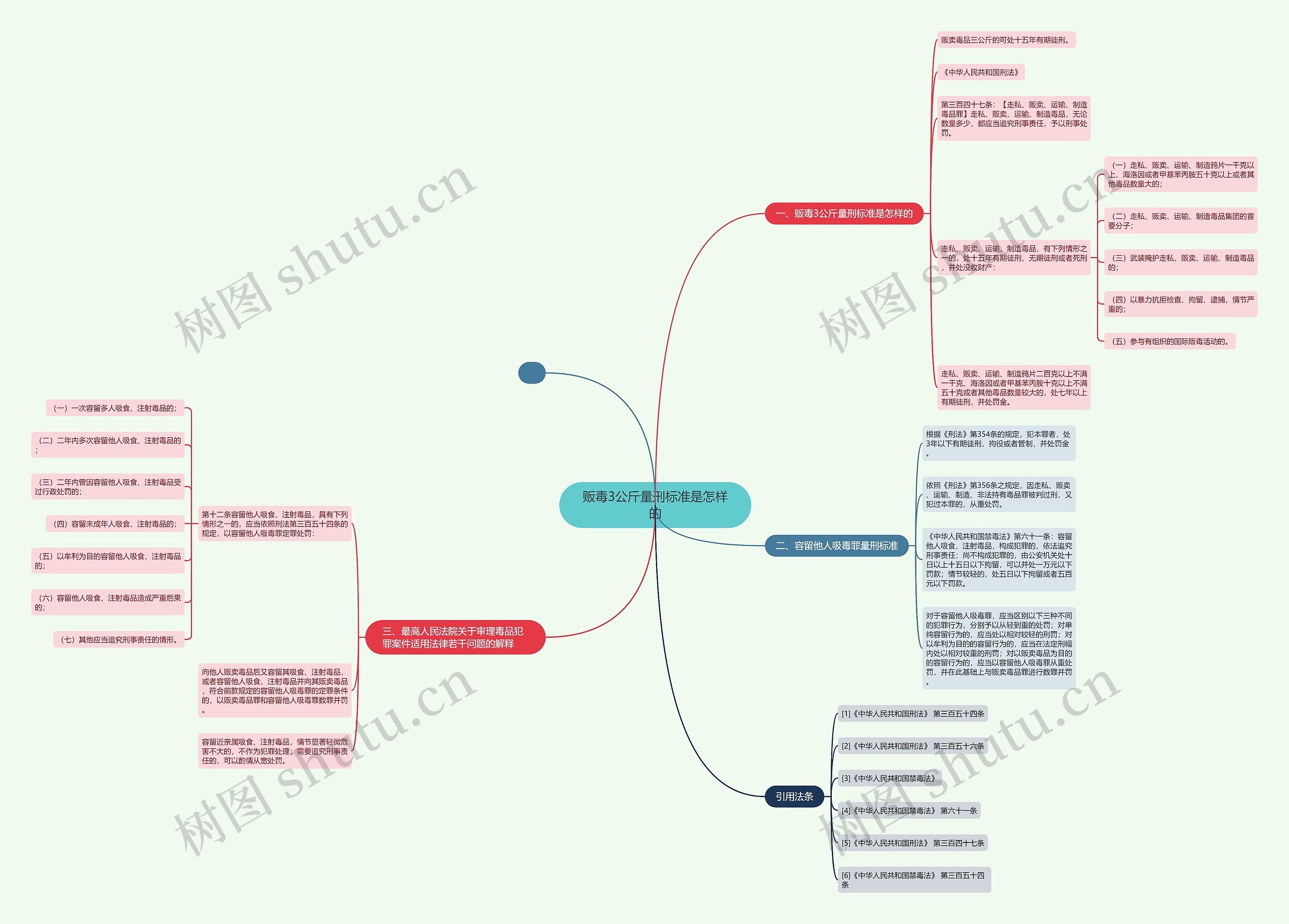 贩毒3公斤量刑标准是怎样的 贩毒3公斤量刑标准是怎样的