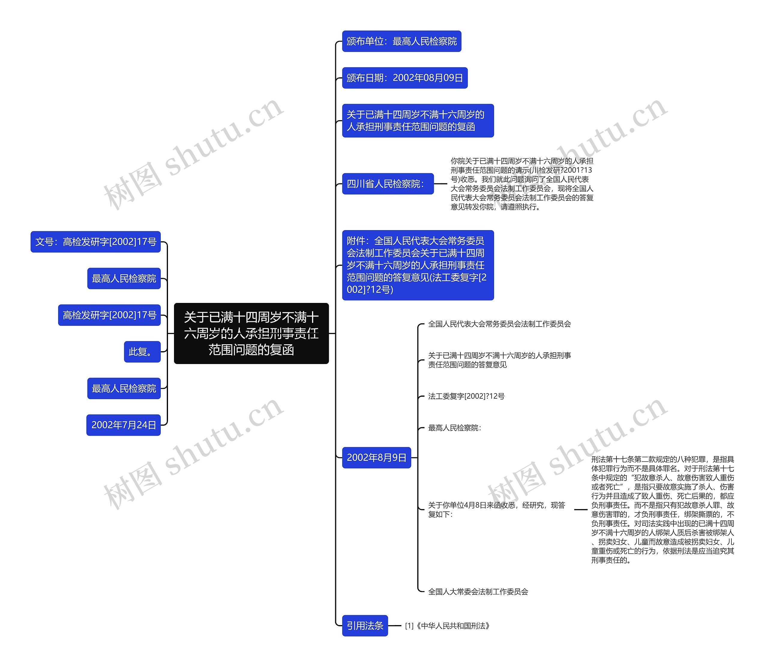 关于已满十四周岁不满十六周岁的人承担刑事责任范围问题的复函