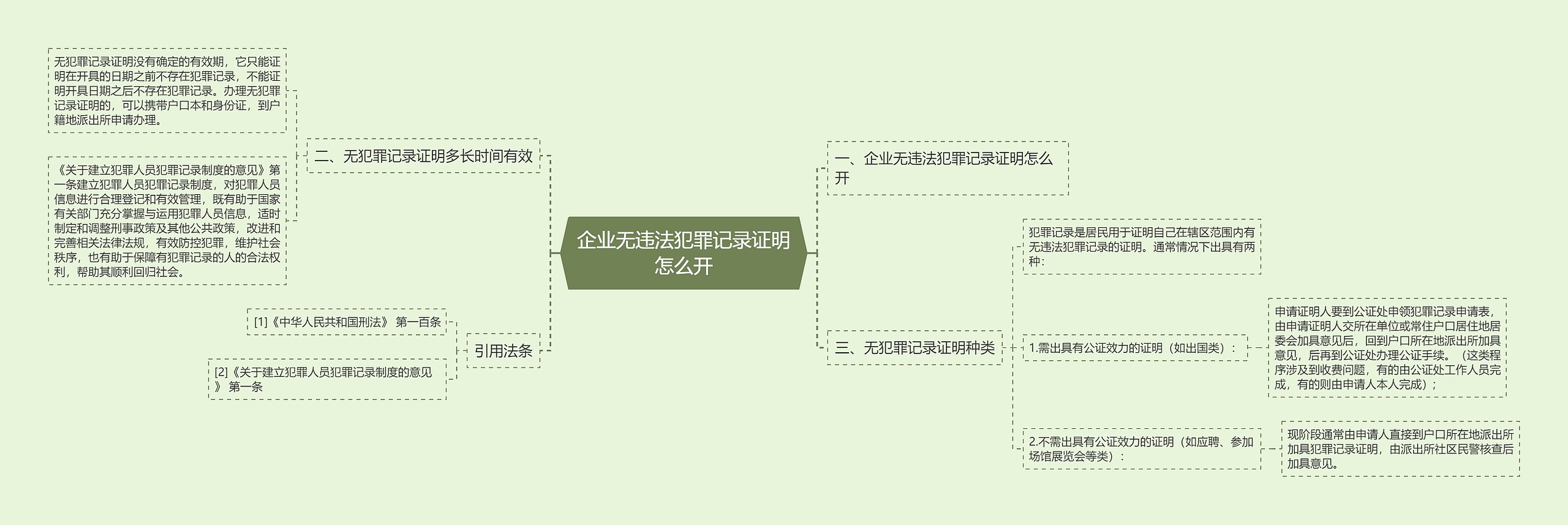 企业无违法犯罪记录证明怎么开