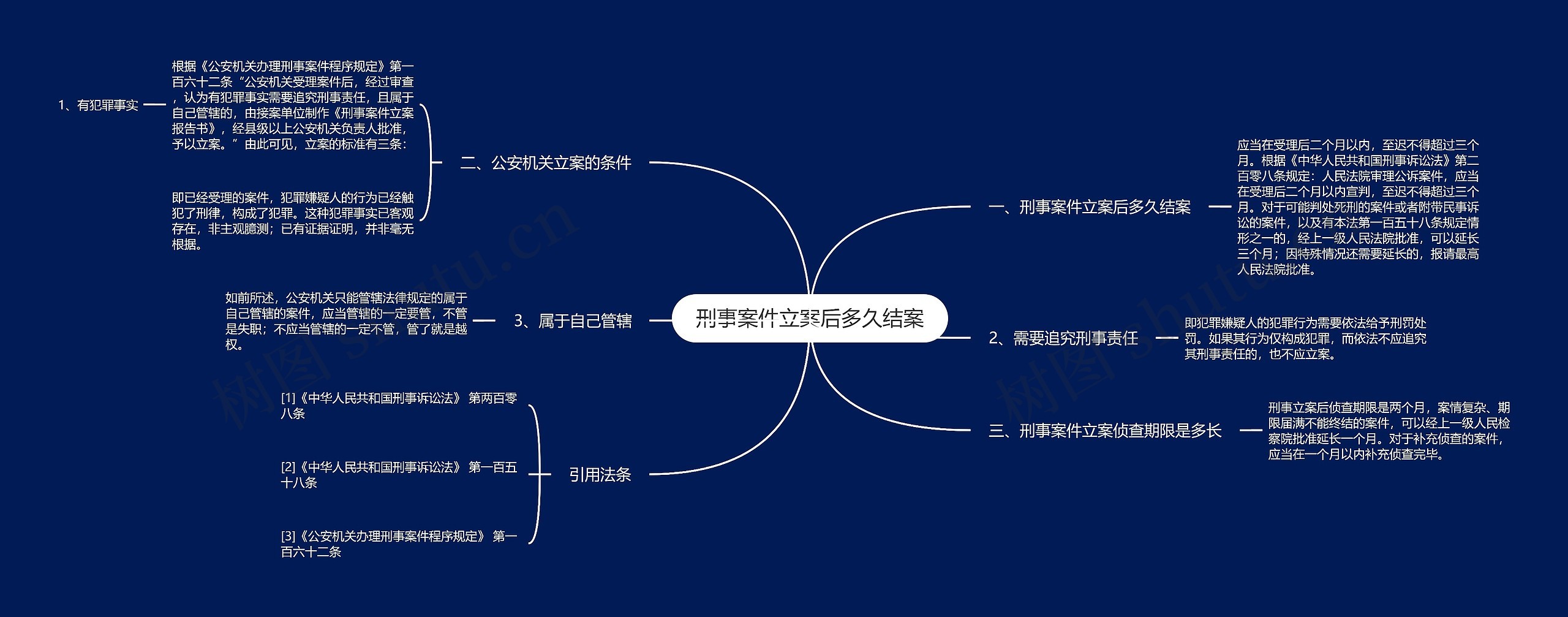 刑事案件立案后多久结案思维导图