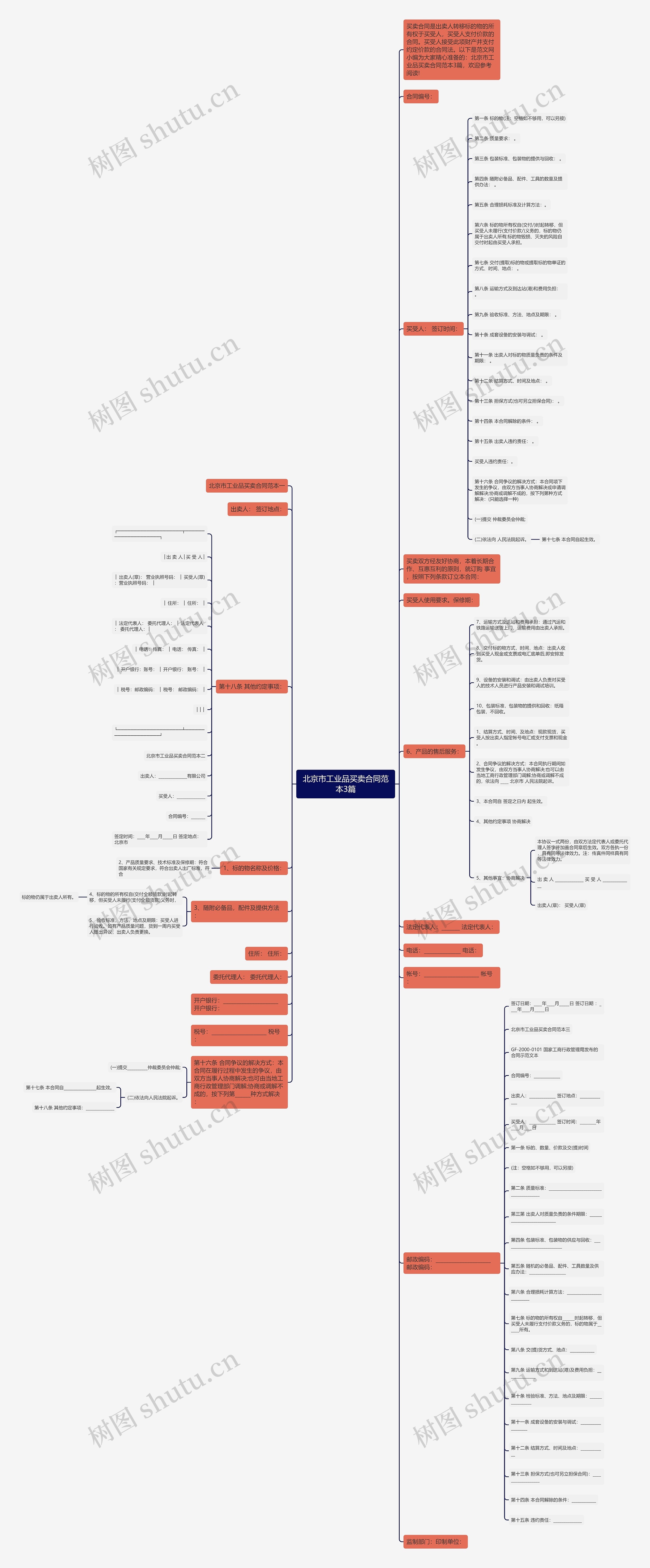北京市工业品买卖合同范本3篇思维导图