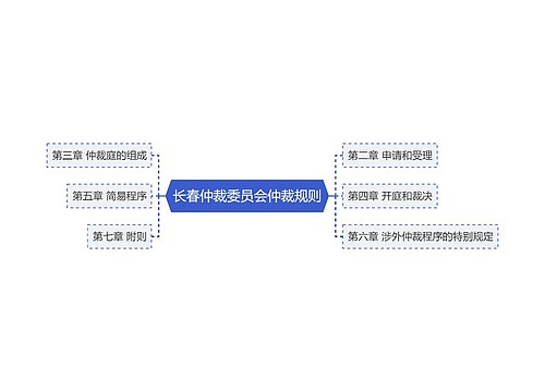 长春仲裁委员会仲裁规则