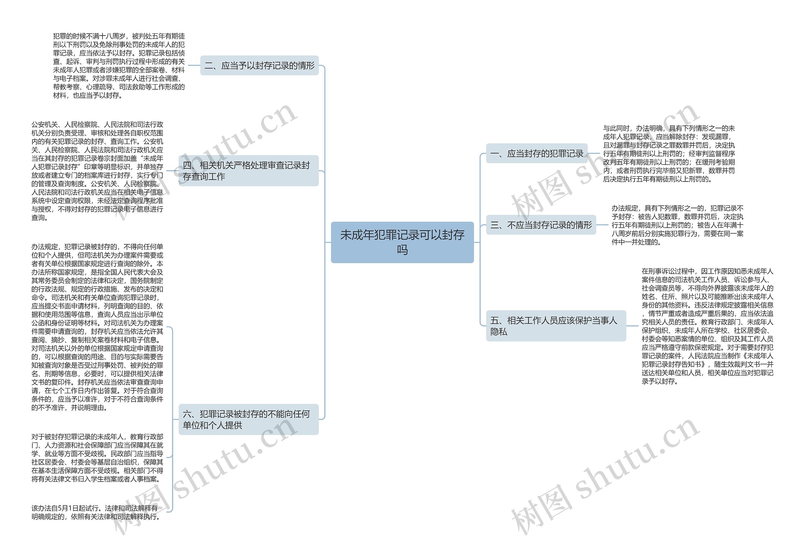 未成年犯罪记录可以封存吗思维导图