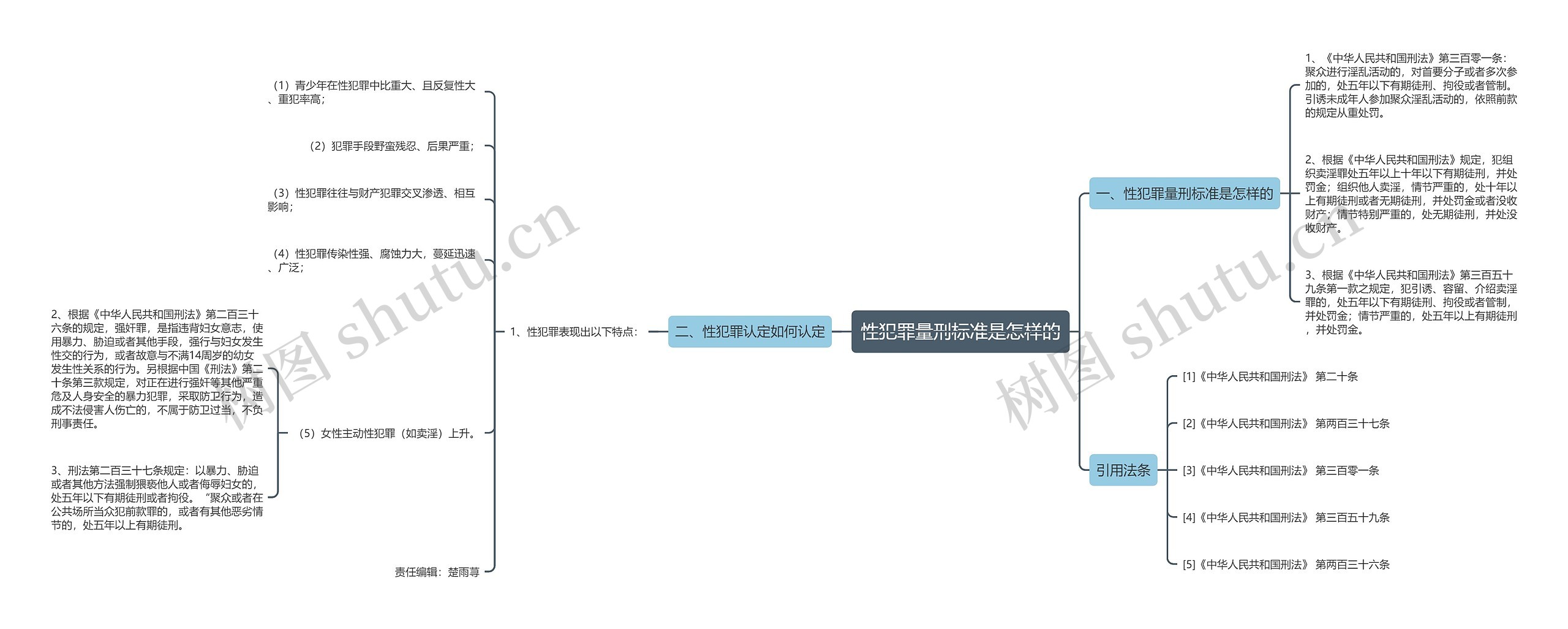 性犯罪量刑标准是怎样的 性犯罪量刑标准是怎样的