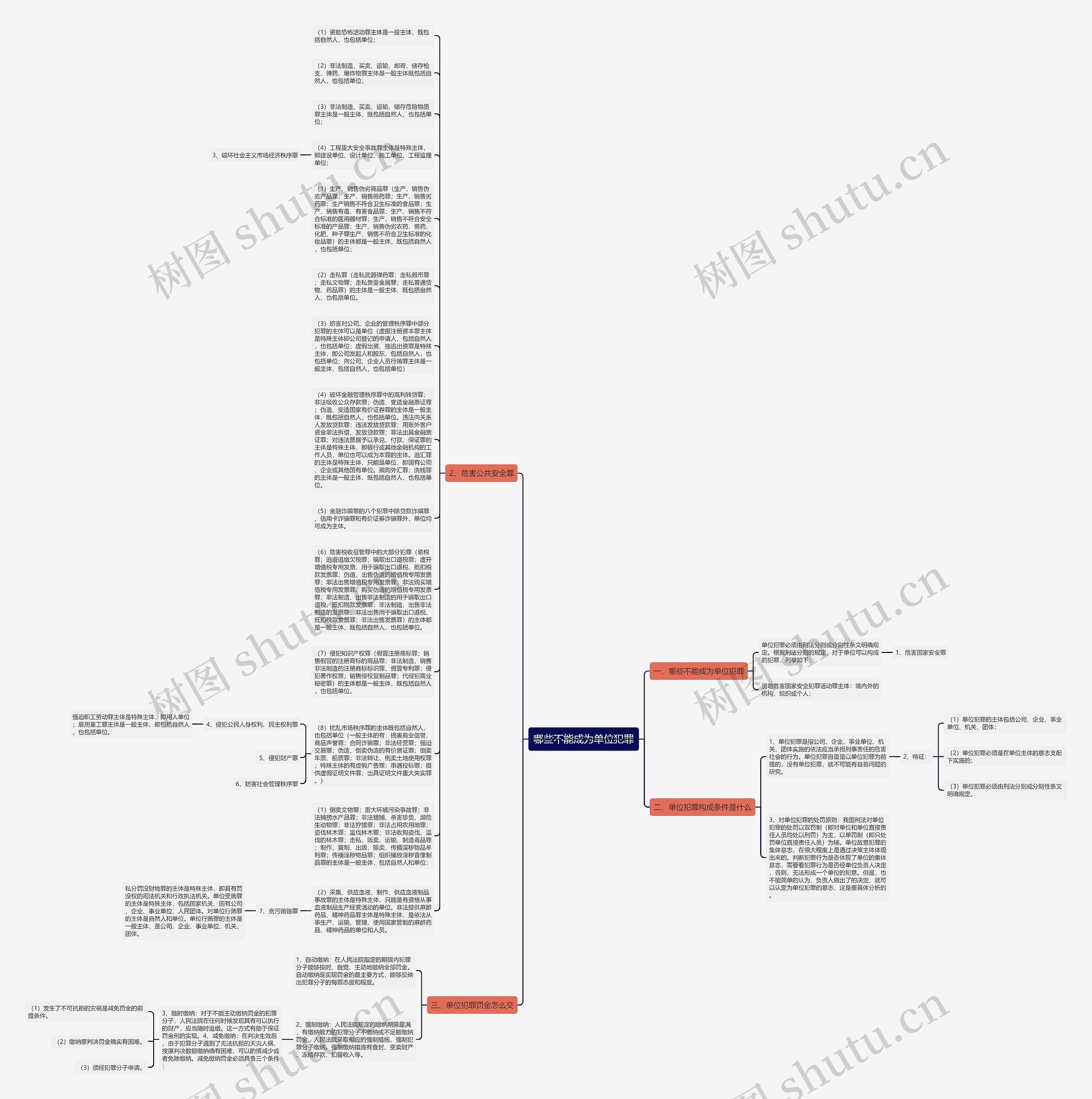 哪些不能成为单位犯罪思维导图