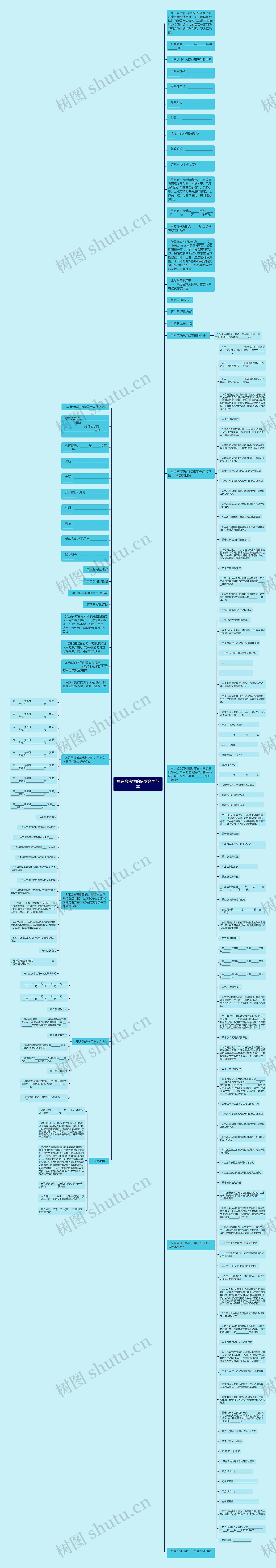 具有合法性的借款合同范本思维导图