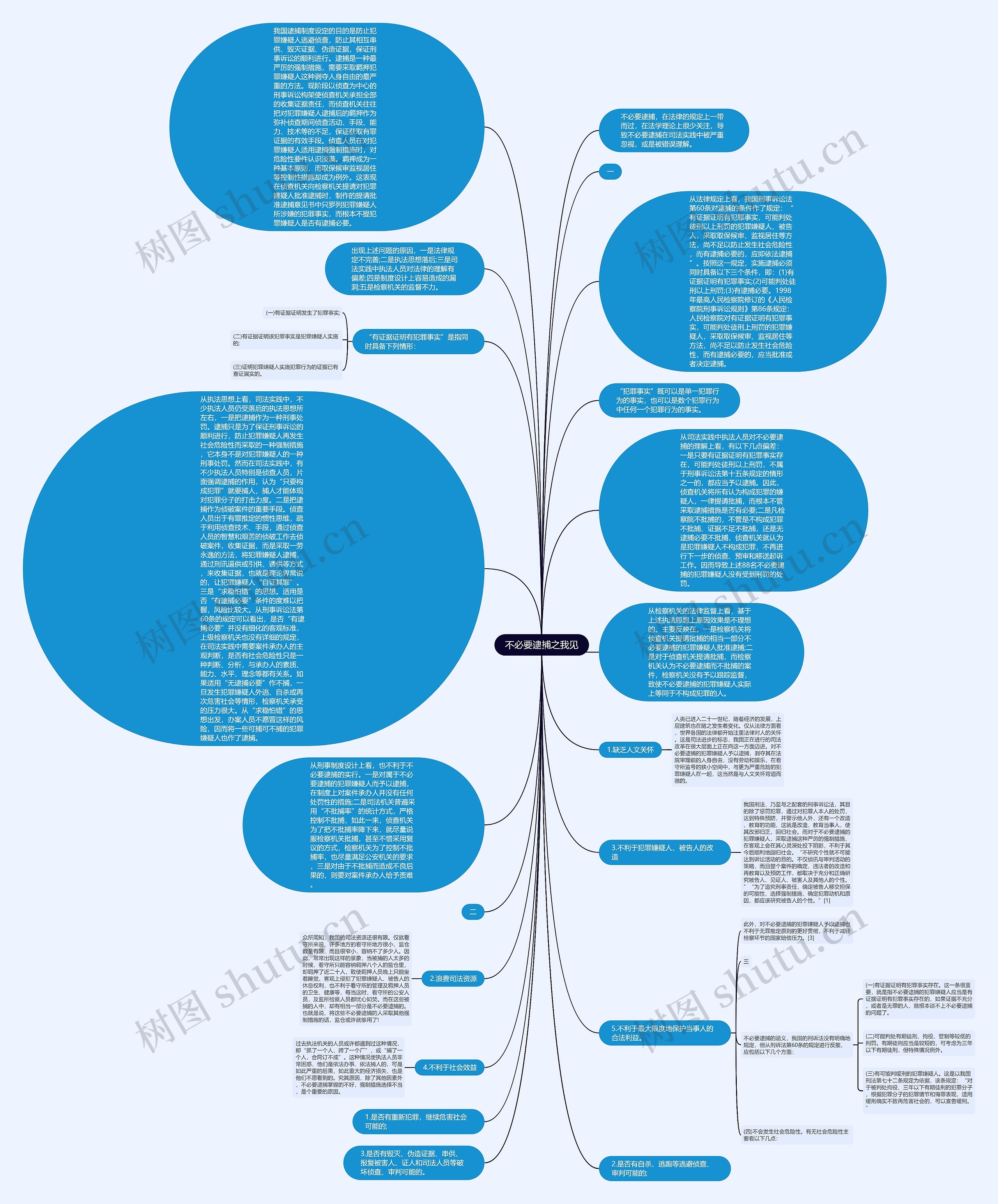 不必要逮捕之我见思维导图