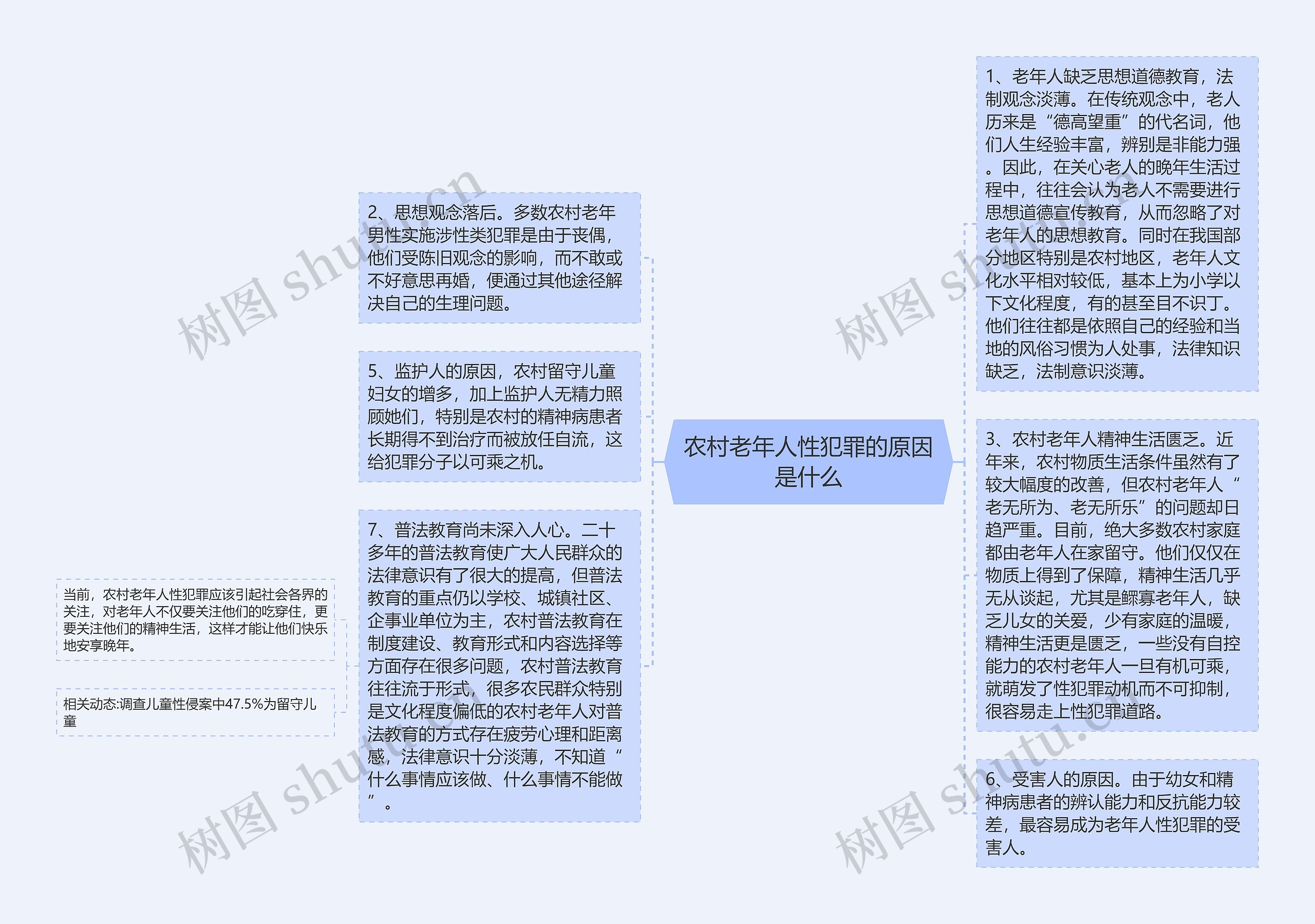 农村老年人性犯罪的原因是什么