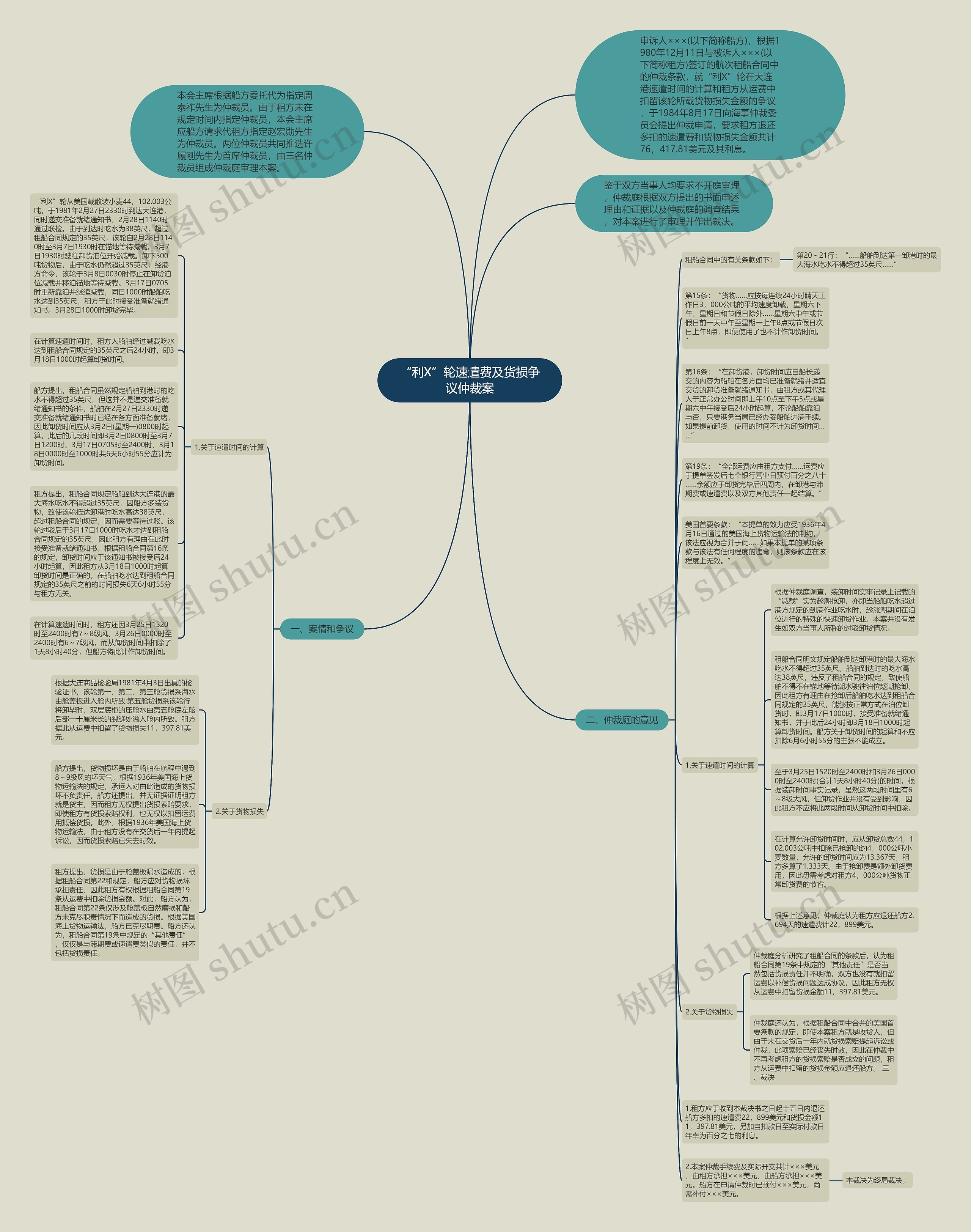 “利X”轮速遣费及货损争议仲裁案思维导图