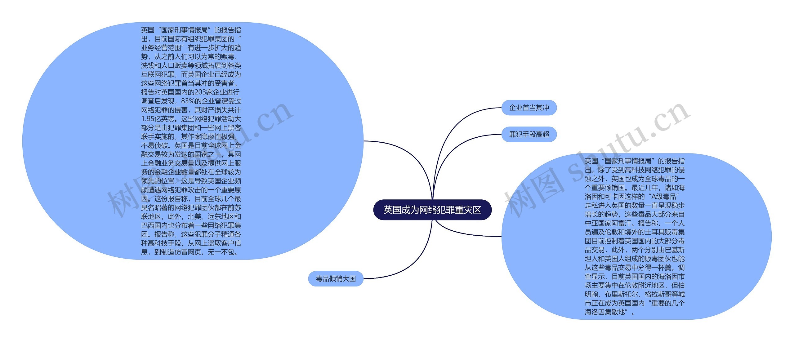 英国成为网络犯罪重灾区思维导图