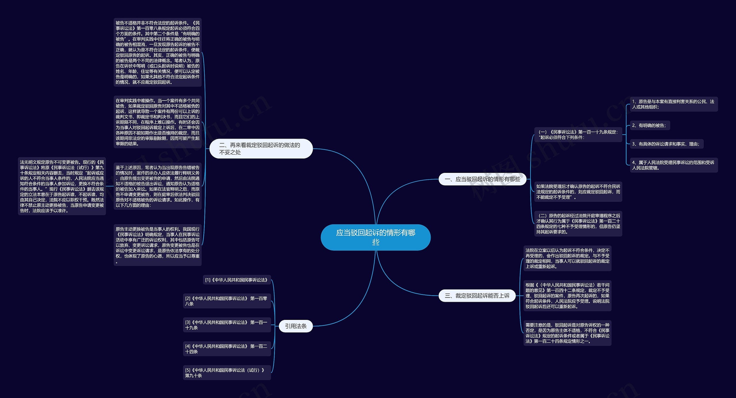 应当驳回起诉的情形有哪些思维导图