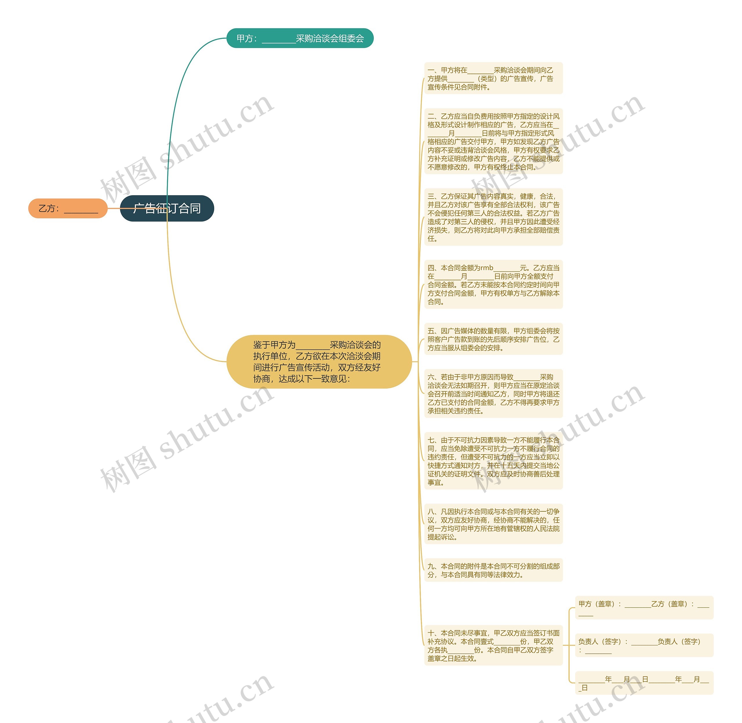 广告征订合同思维导图