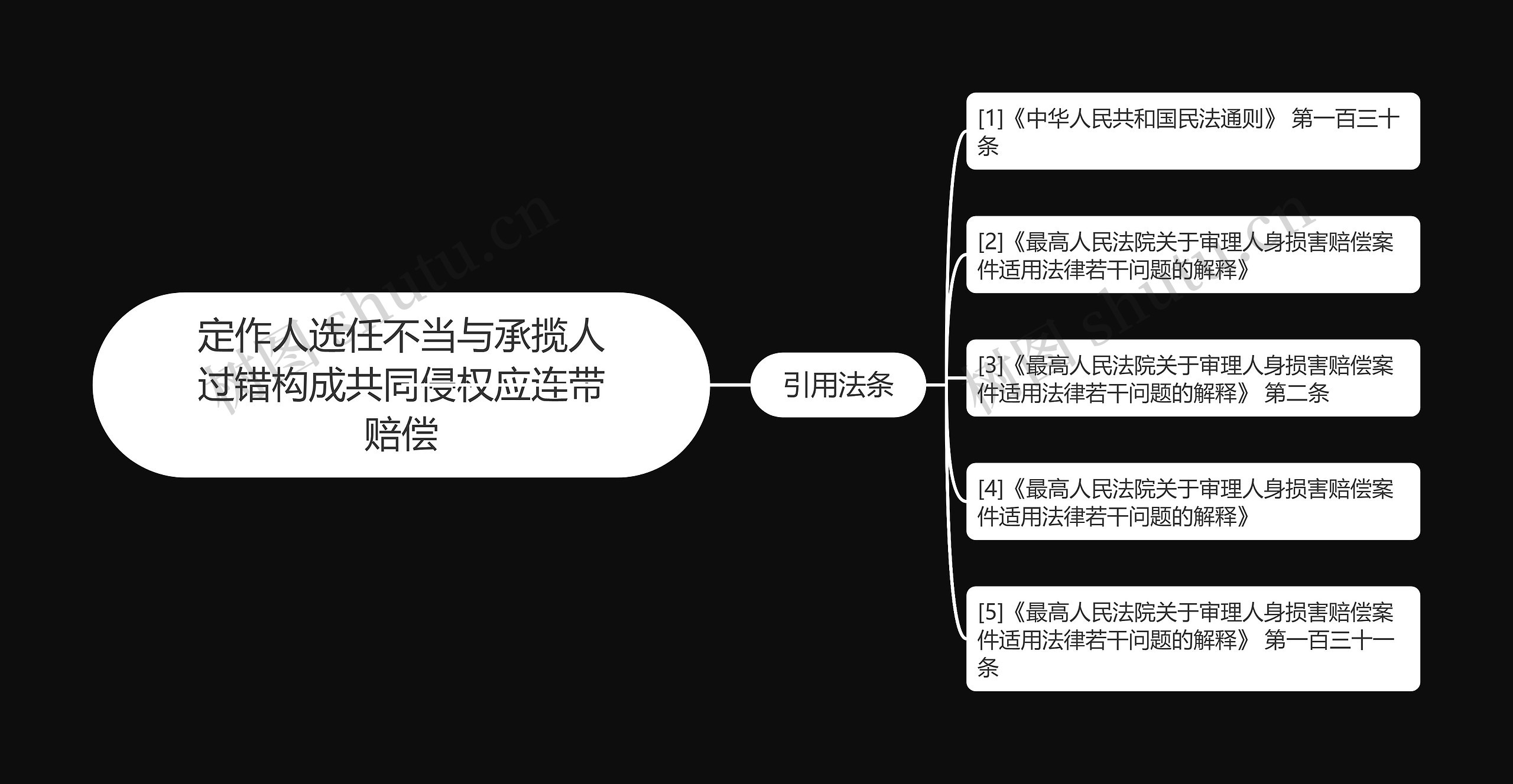 定作人选任不当与承揽人过错构成共同侵权应连带赔偿