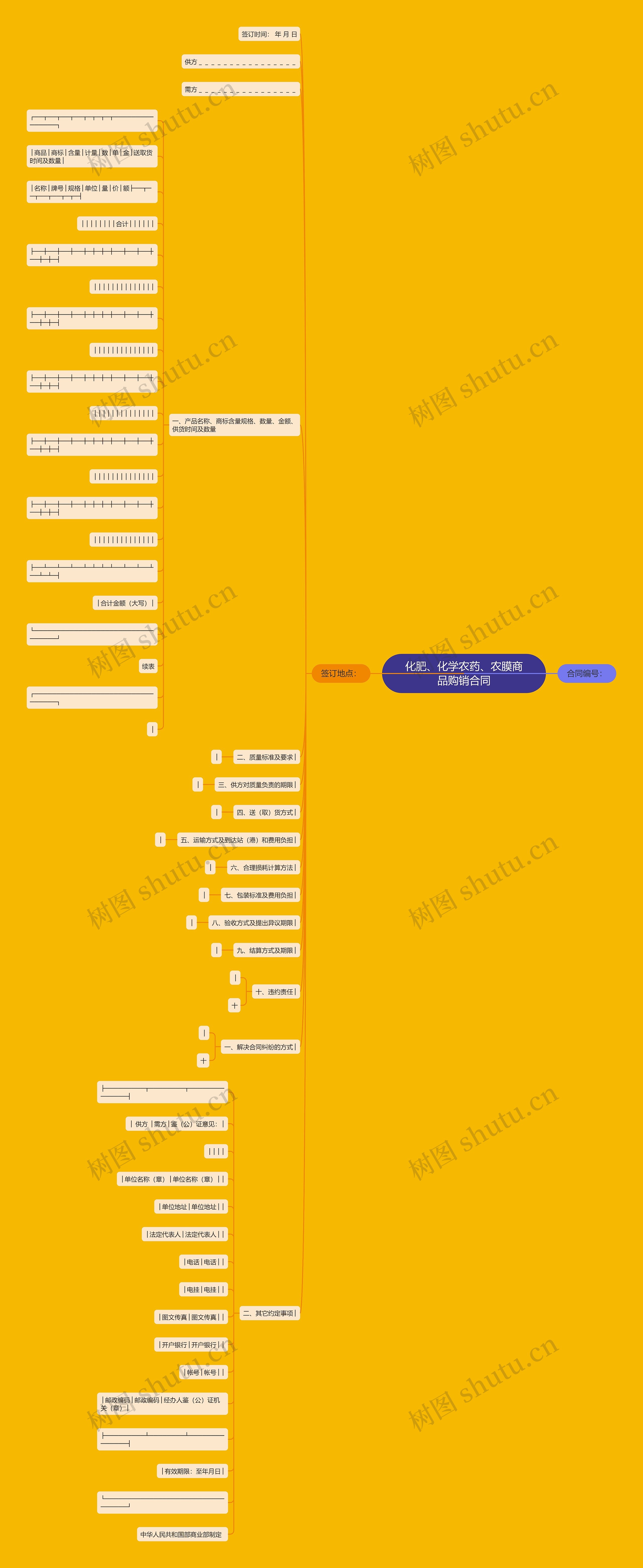 化肥、化学农药、农膜商品购销合同 化肥、化学农药、农膜商品购销合同