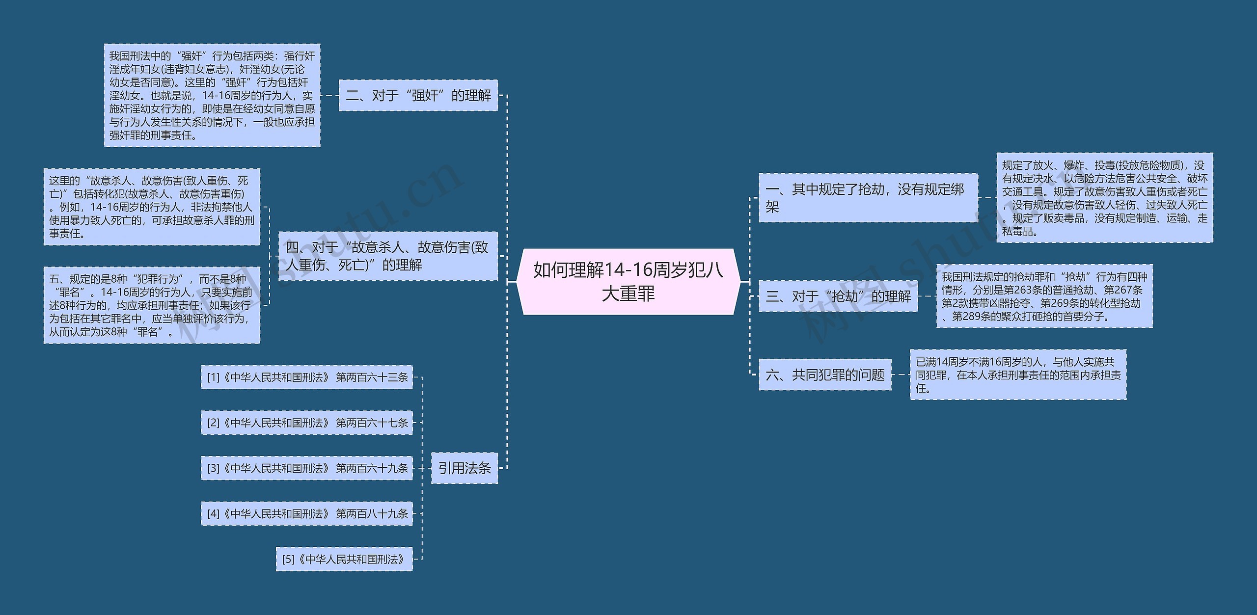 如何理解14-16周岁犯八大重罪思维导图