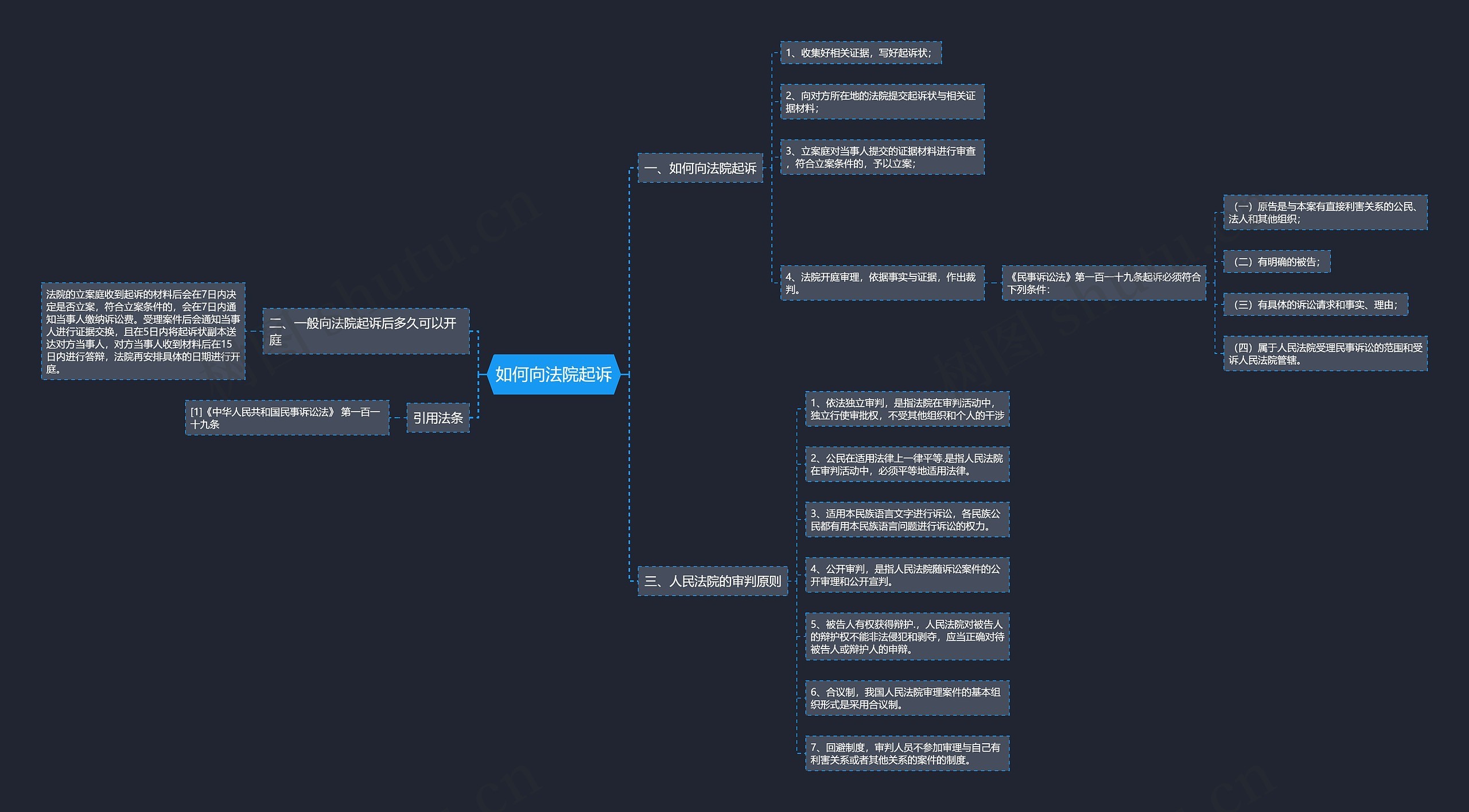 如何向法院起诉思维导图