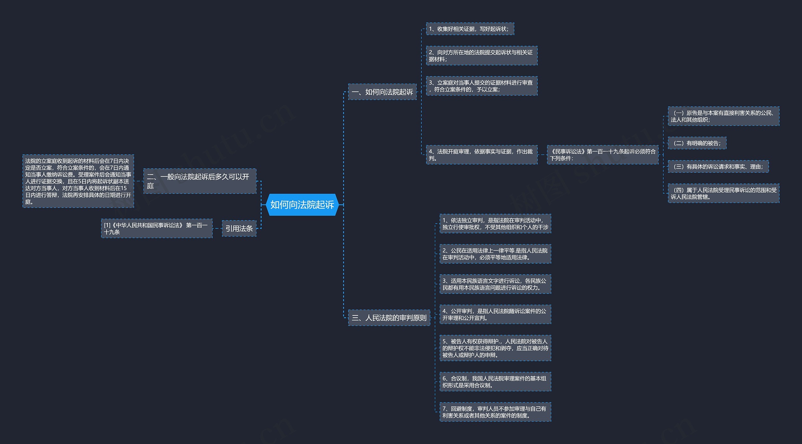 如何向法院起诉 如何向法院起诉