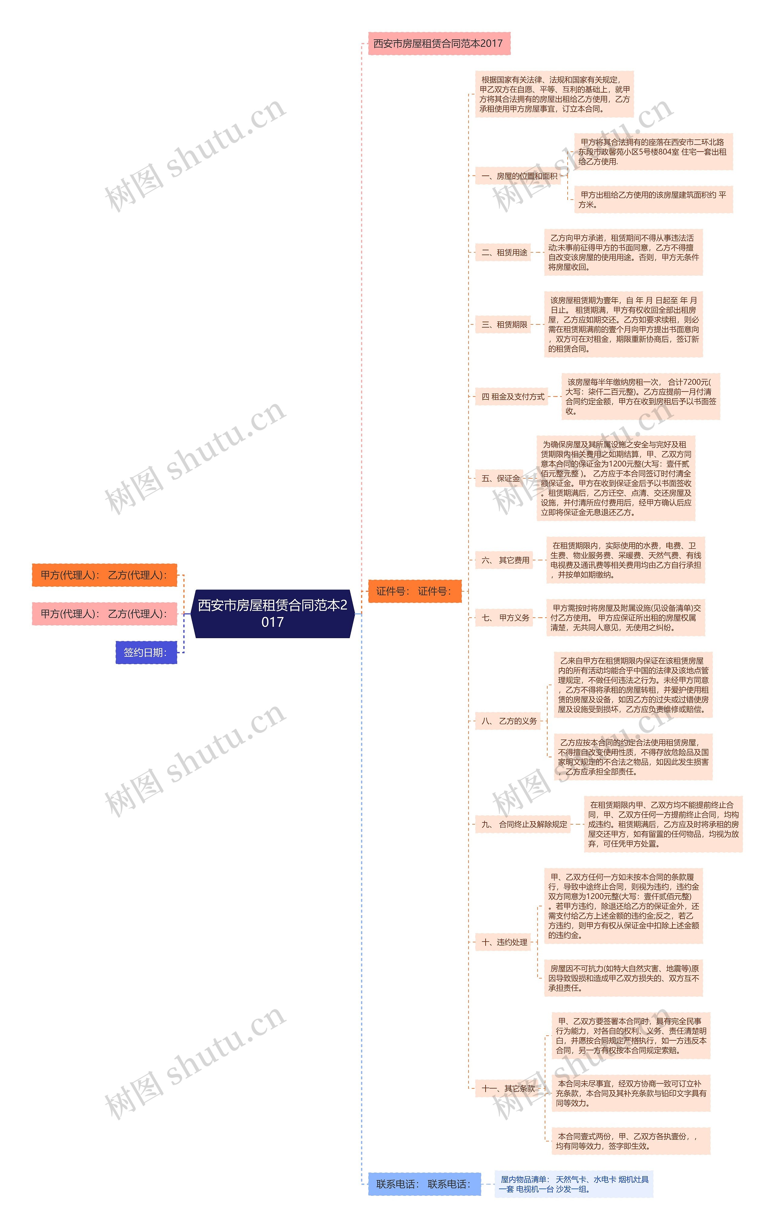 西安市房屋租赁合同范本2017 西安市房屋租赁合同范本2017