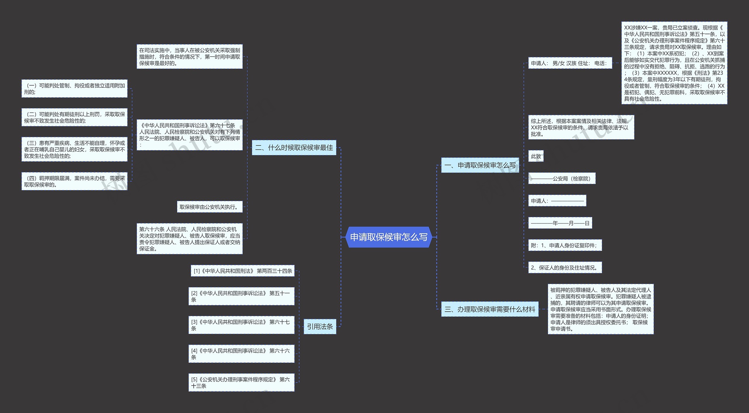 申请取保候审怎么写思维导图