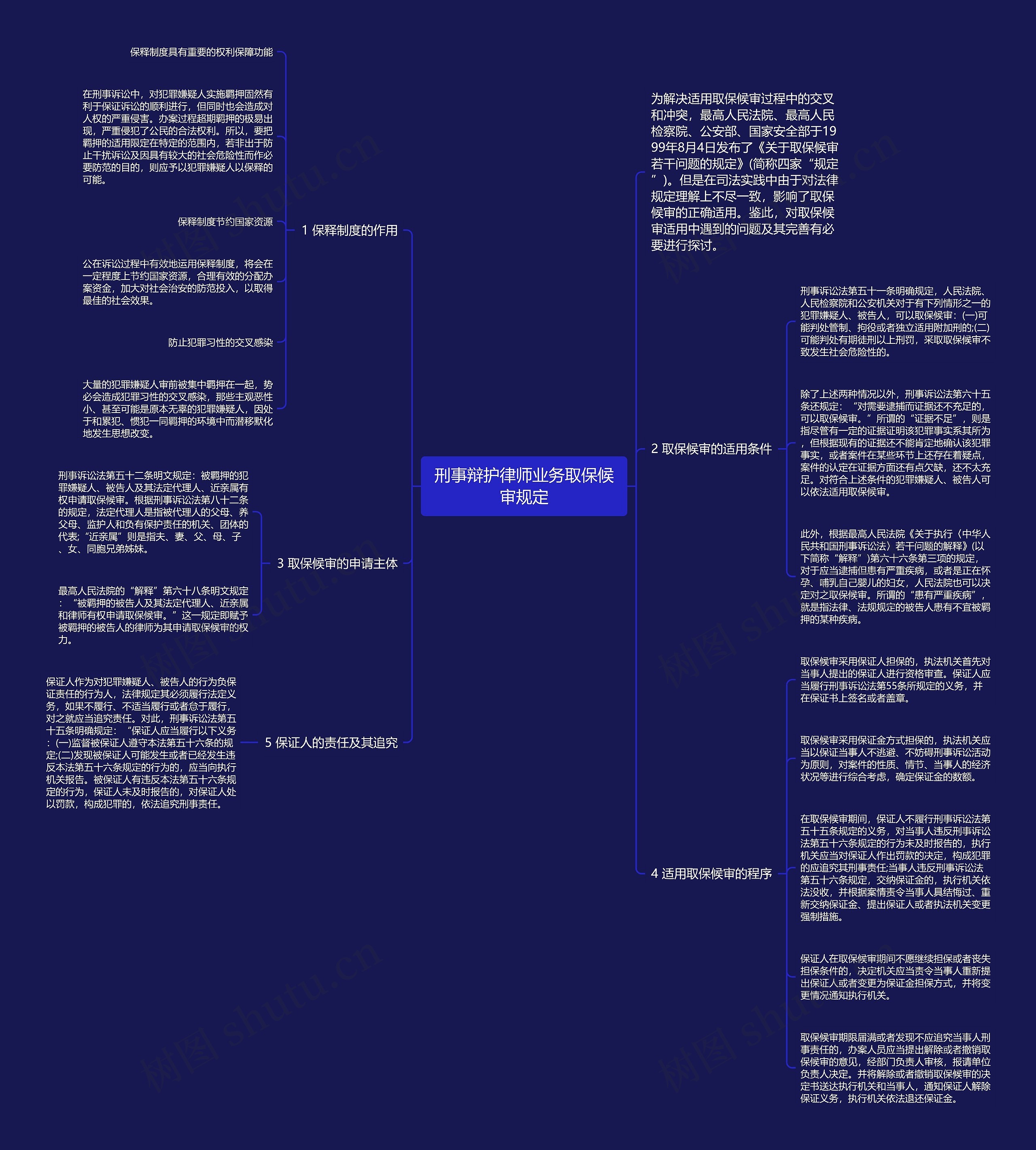 刑事辩护律师业务取保候审规定思维导图