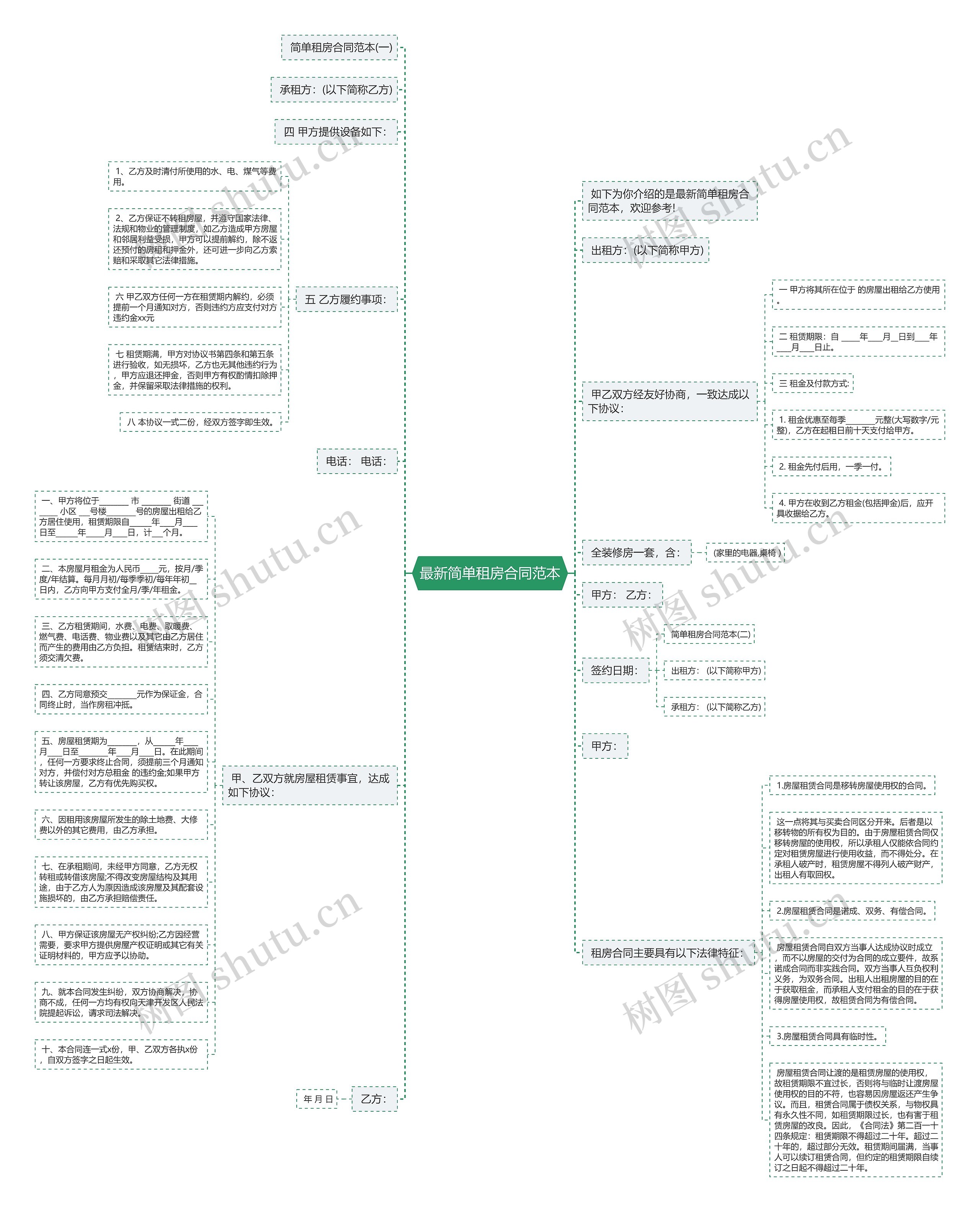 最新简单租房合同范本思维导图高清图 最新简单租房合同范本思维导图