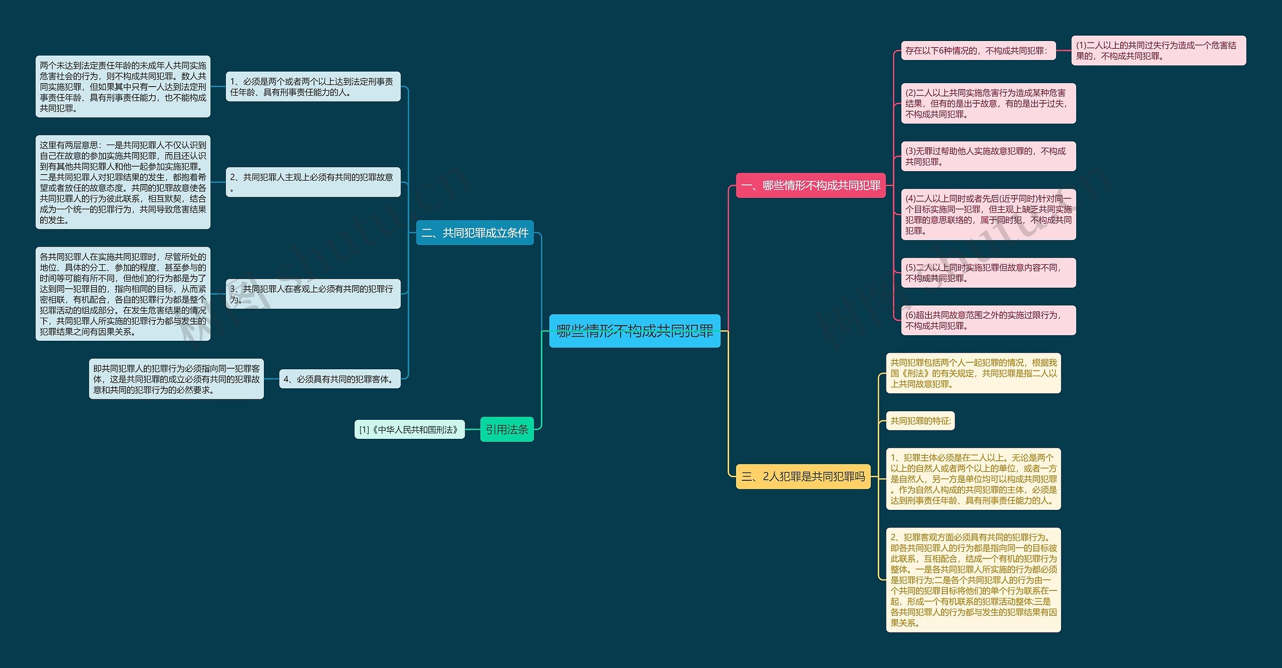 哪些情形不构成共同犯罪思维导图