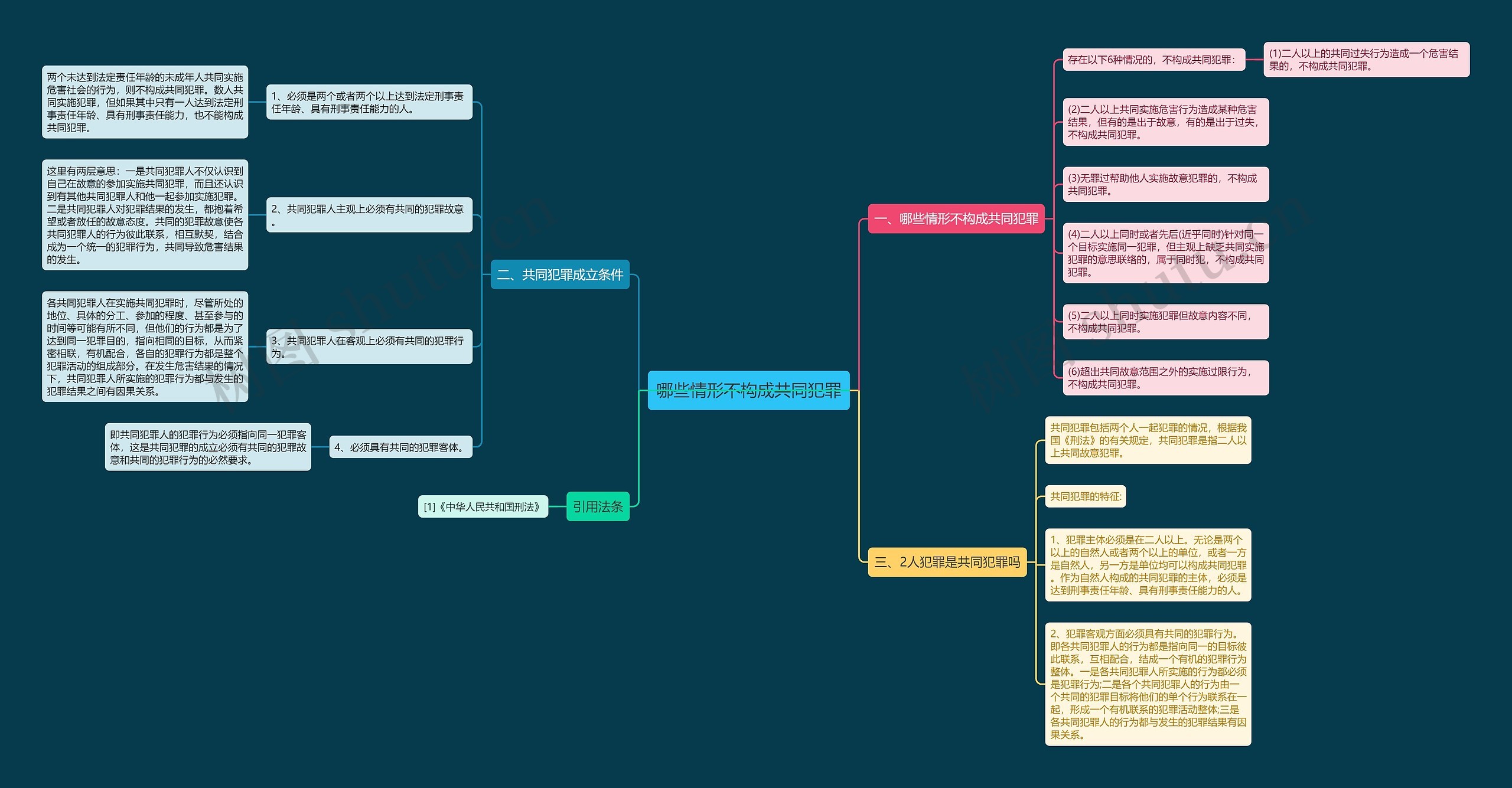 哪些情形不构成共同犯罪 哪些情形不构成共同犯罪