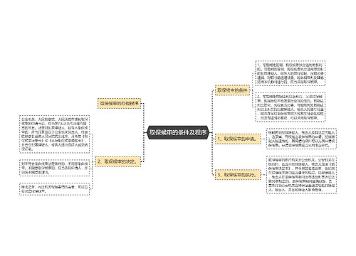 取保候审的条件及程序