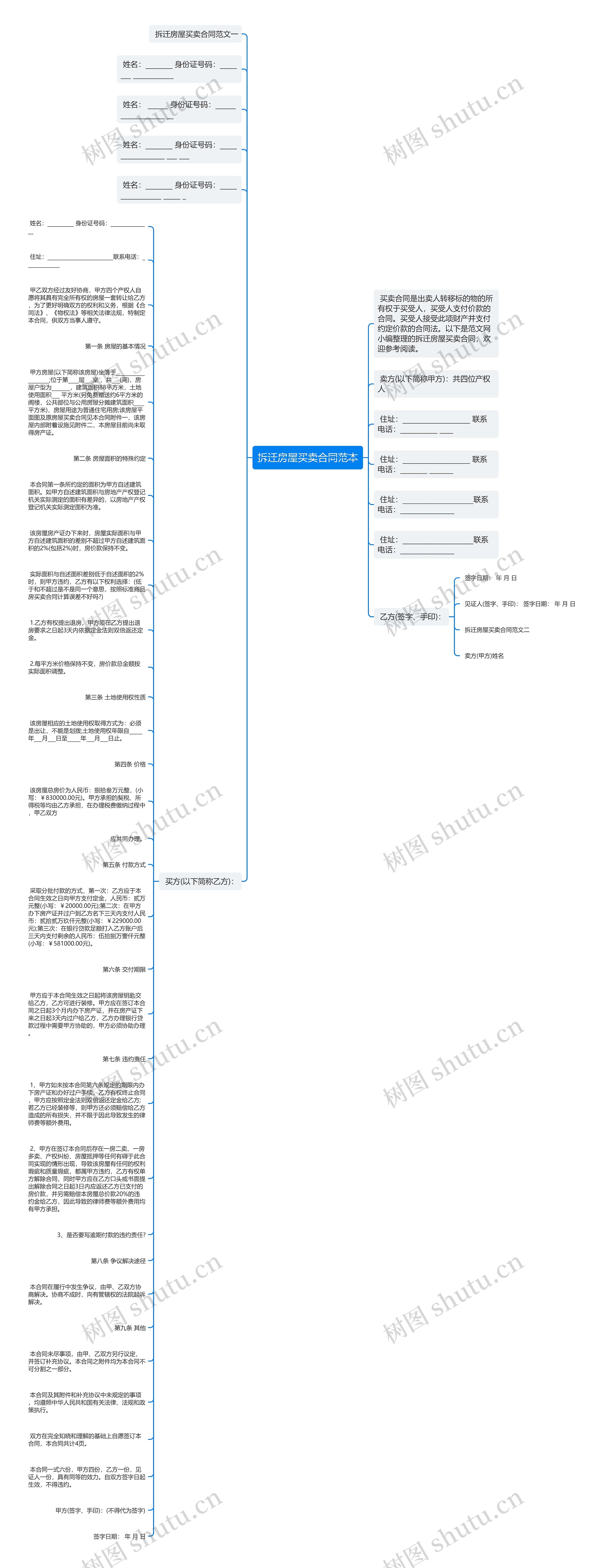 拆迁房屋买卖合同范本思维导图