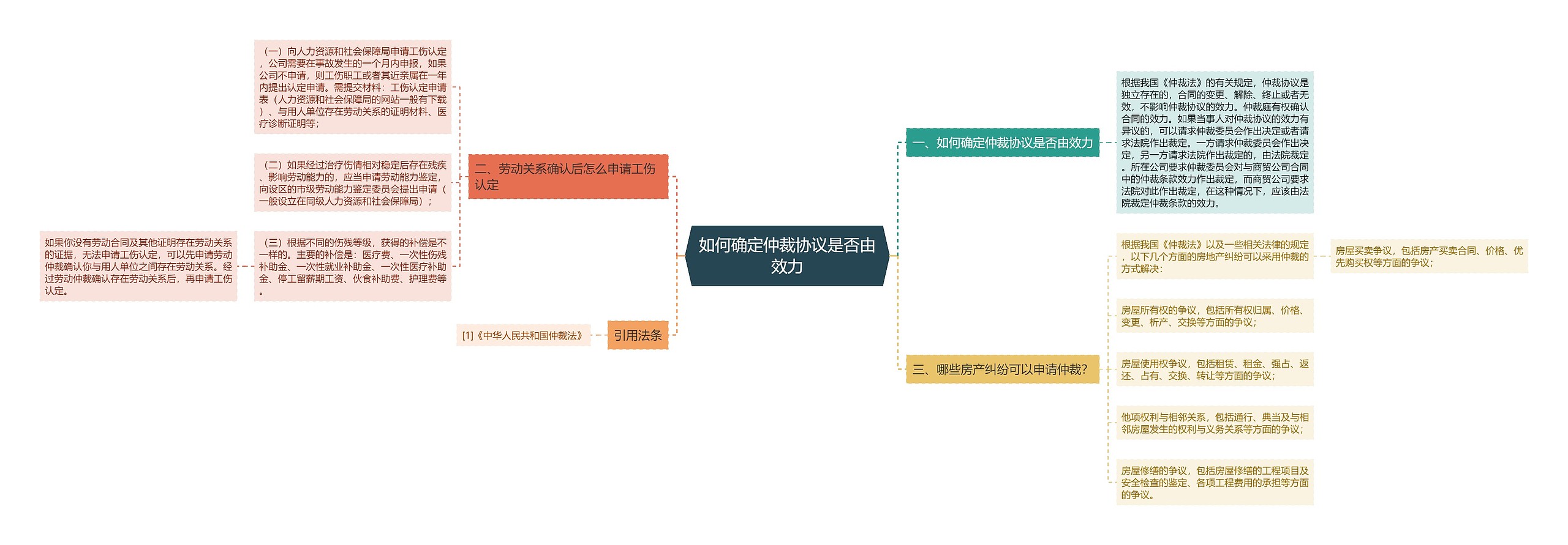 如何确定仲裁协议是否由效力