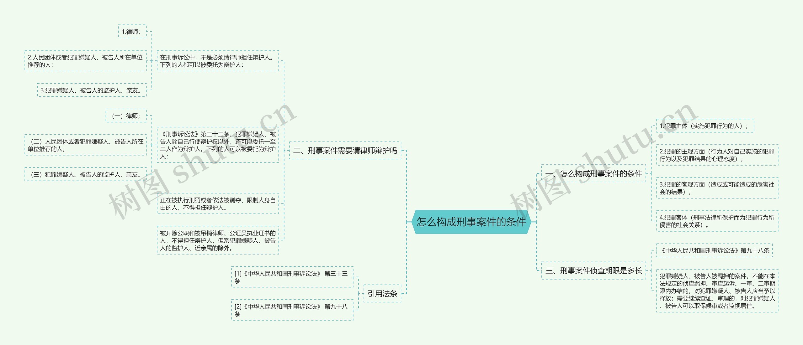 怎么构成刑事案件的条件