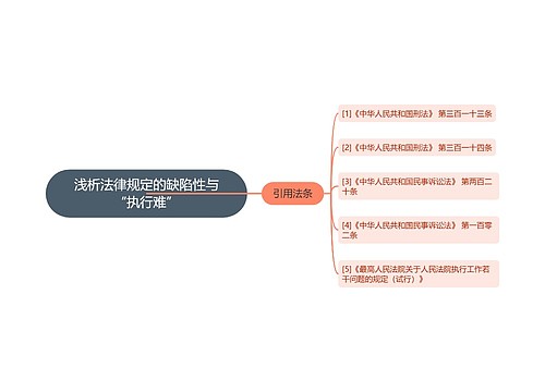 浅析法律规定的缺陷性与“执行难”